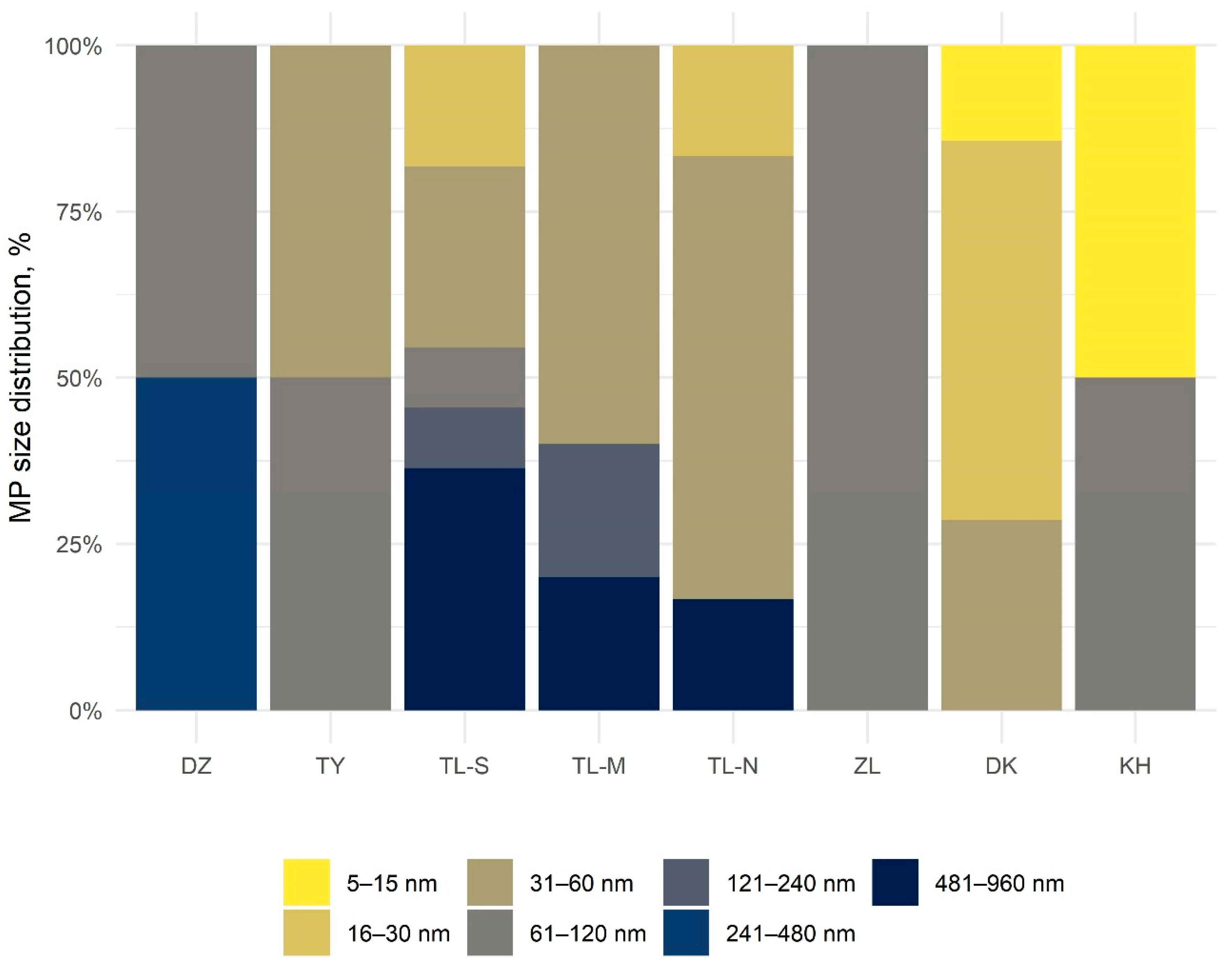 Water 13 02287 g004 550