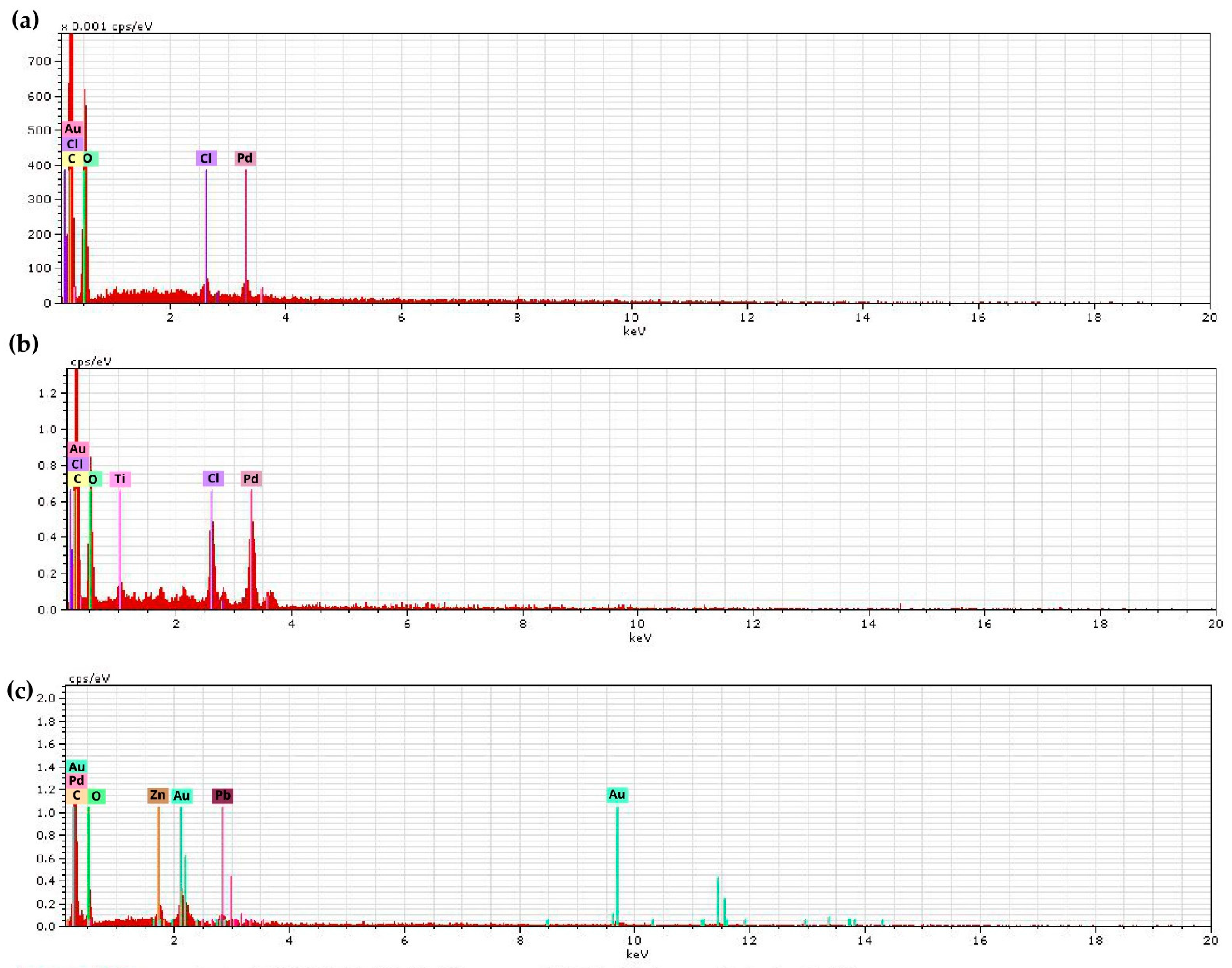 Water 13 02287 g007 550