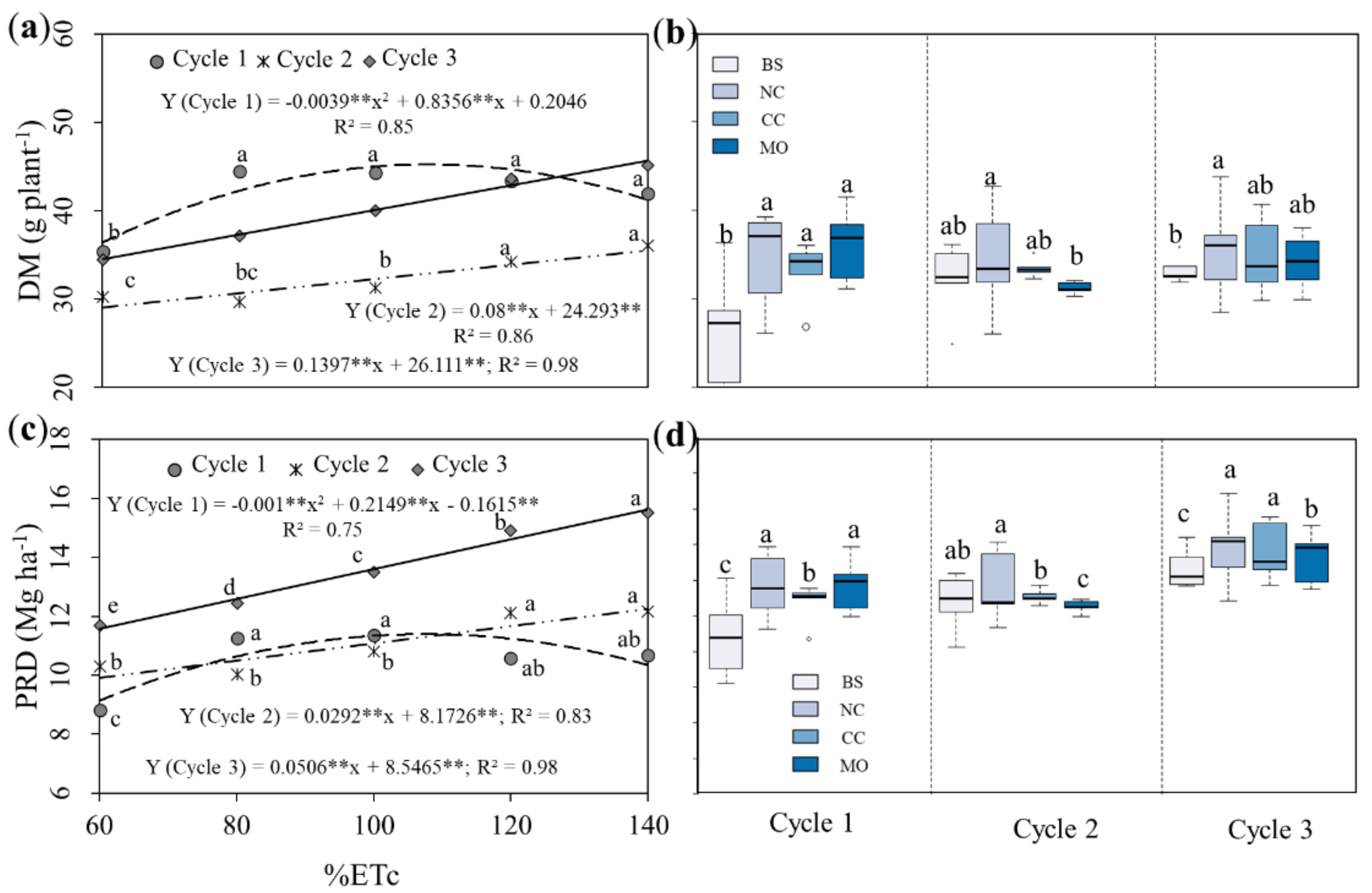 Water 13 02288 g006 Water 13 02288 g006