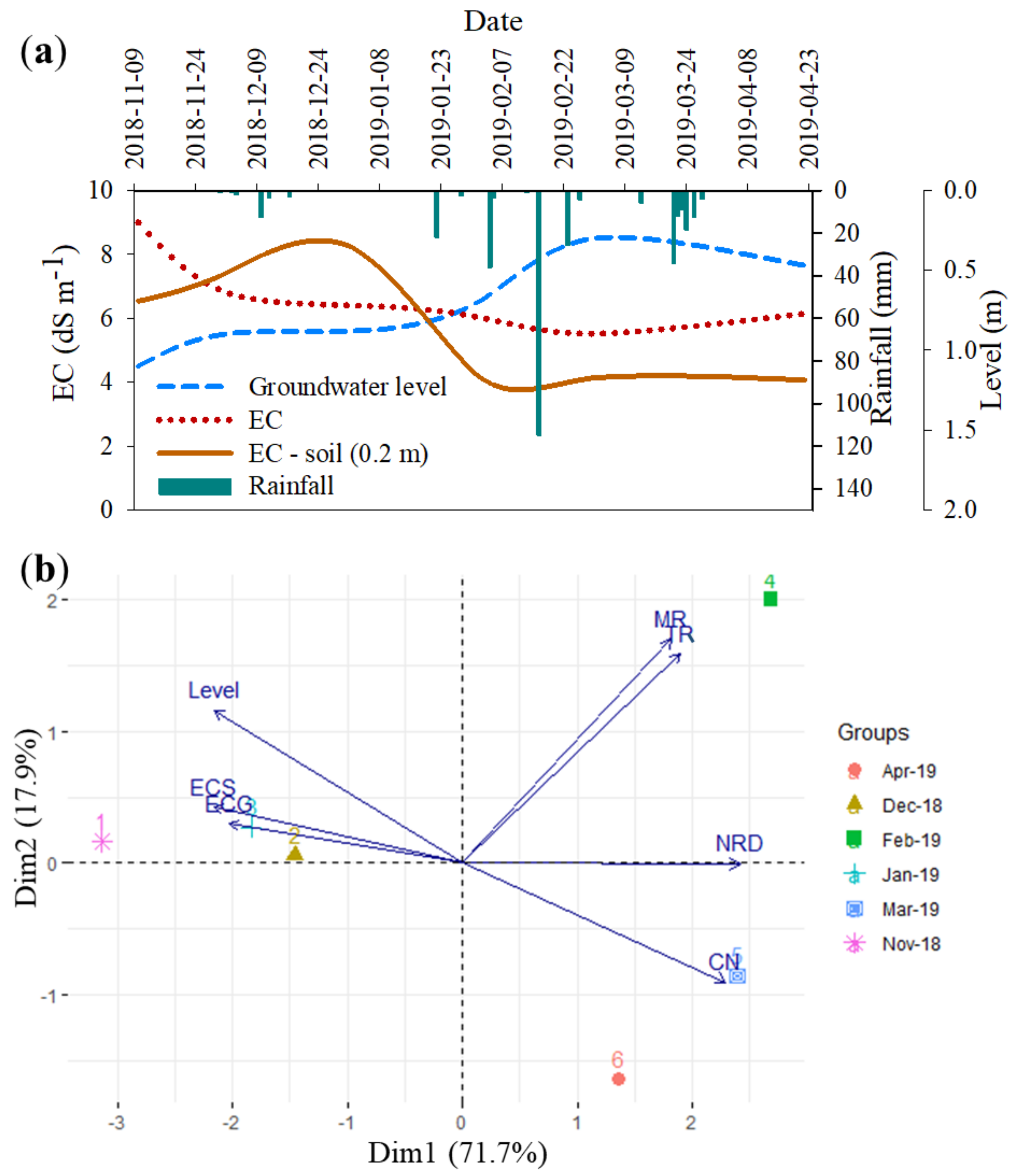 Water 13 02288 g008 Water 13 02288 g008