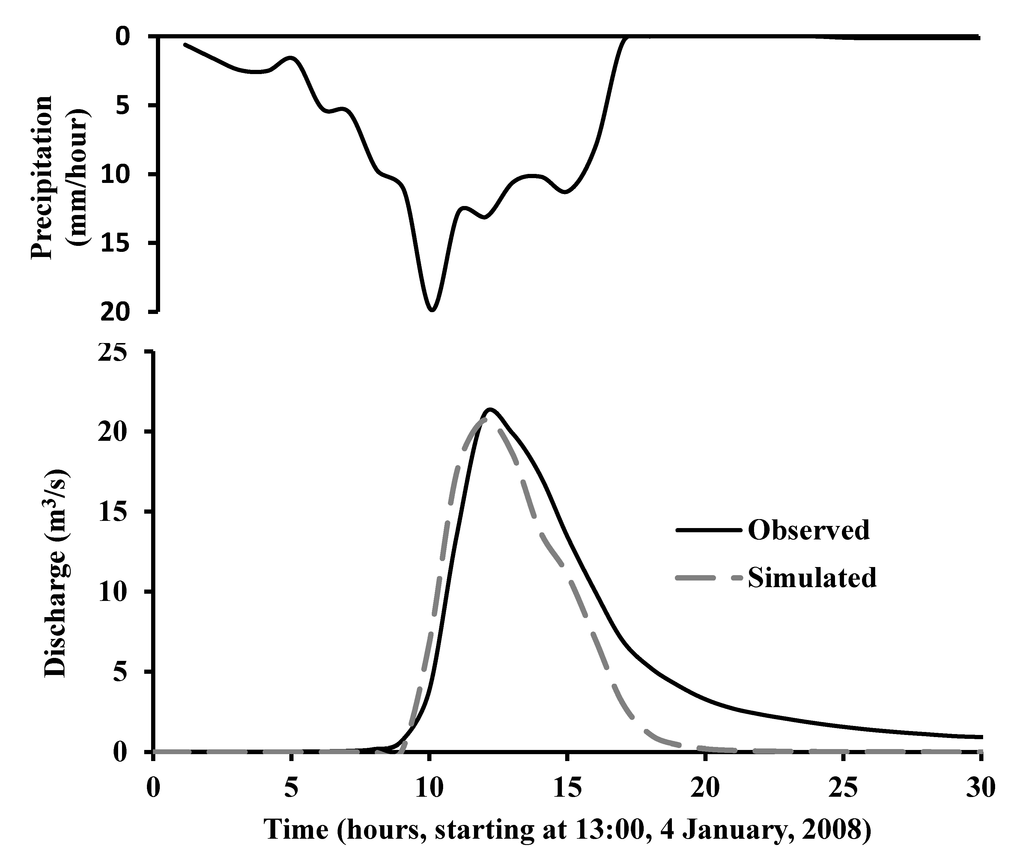 Water 13 02303 g007 550