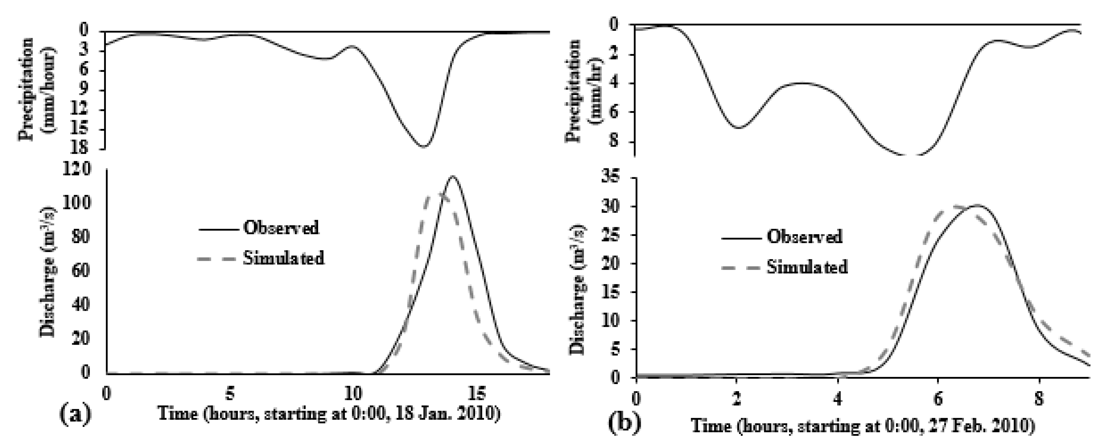 Water 13 02303 g009 550
