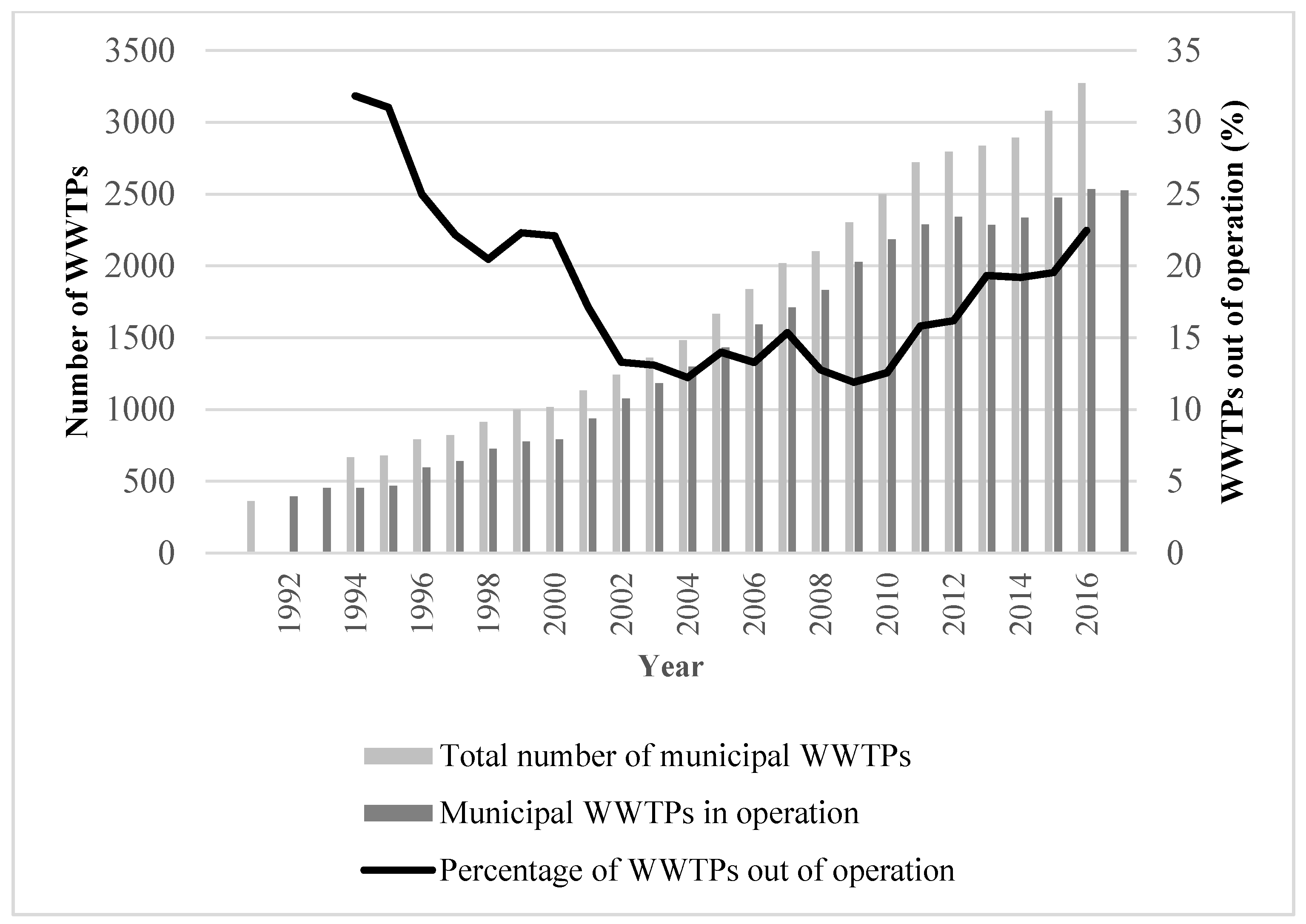Water 13 02307 g006 550