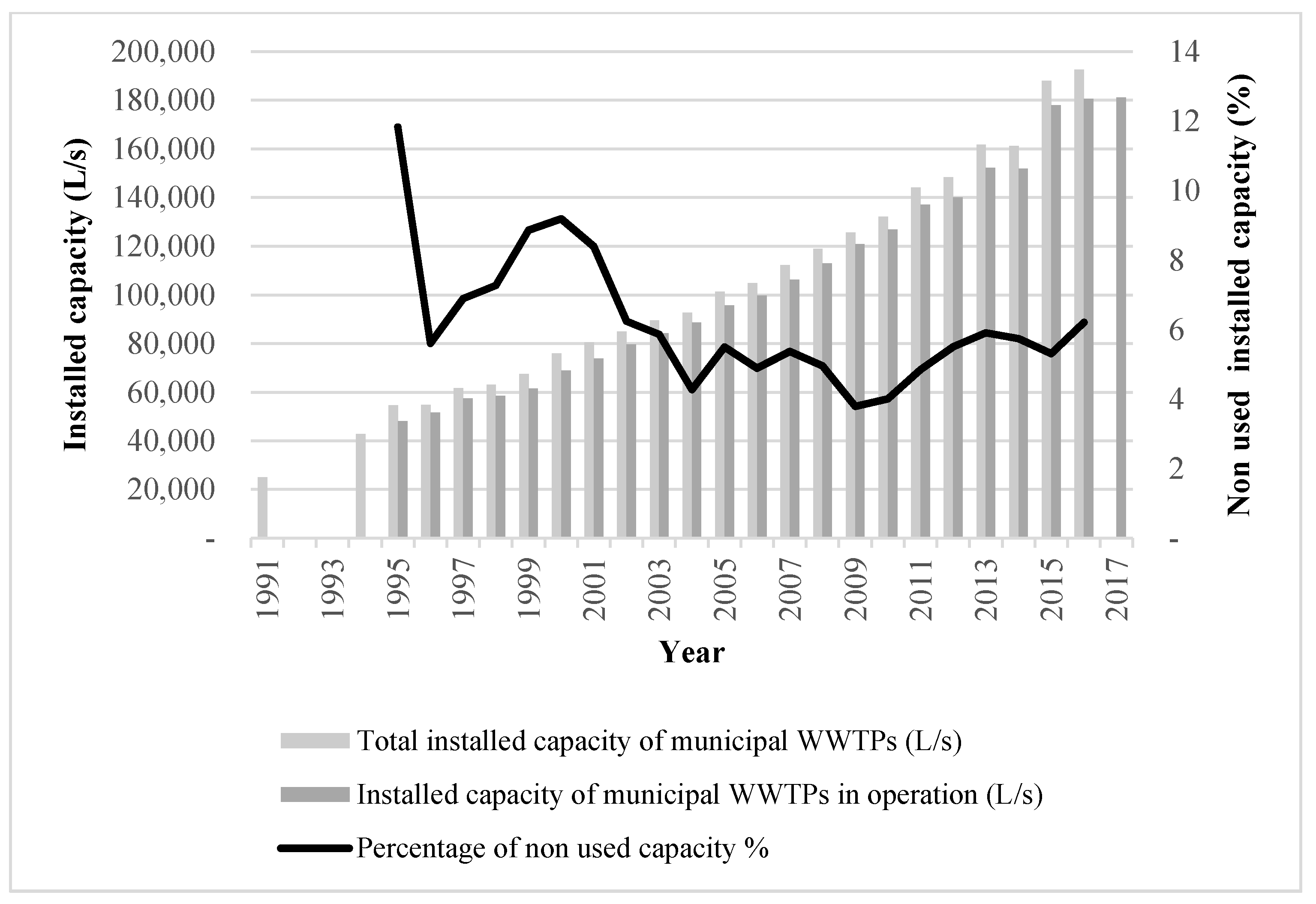 Water 13 02307 g007 550