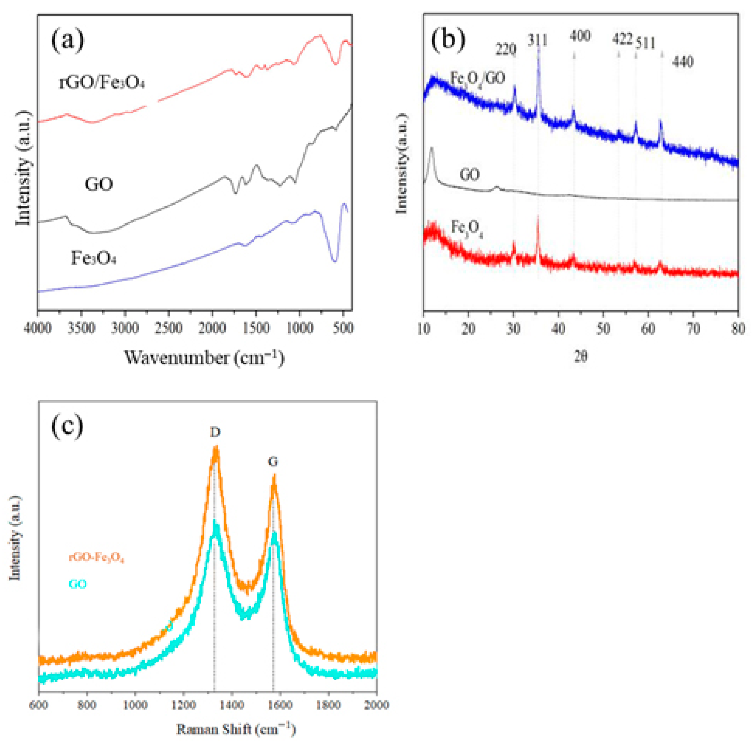 Water 13 02315 g003 550