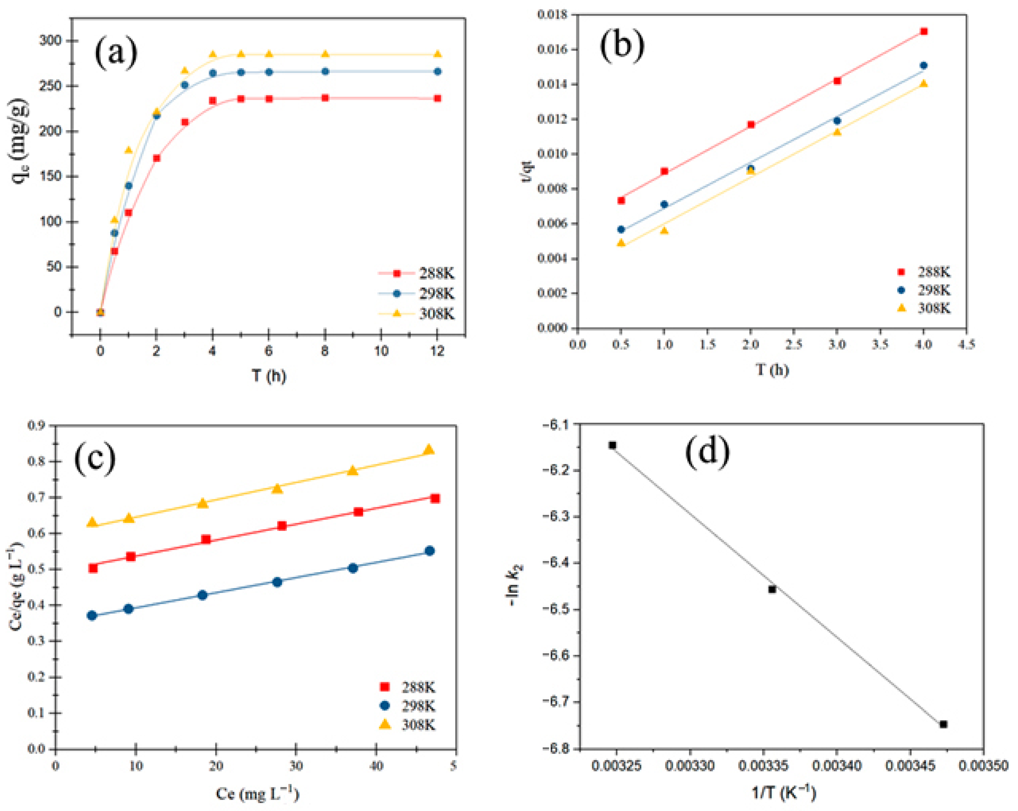Water 13 02315 g005 550