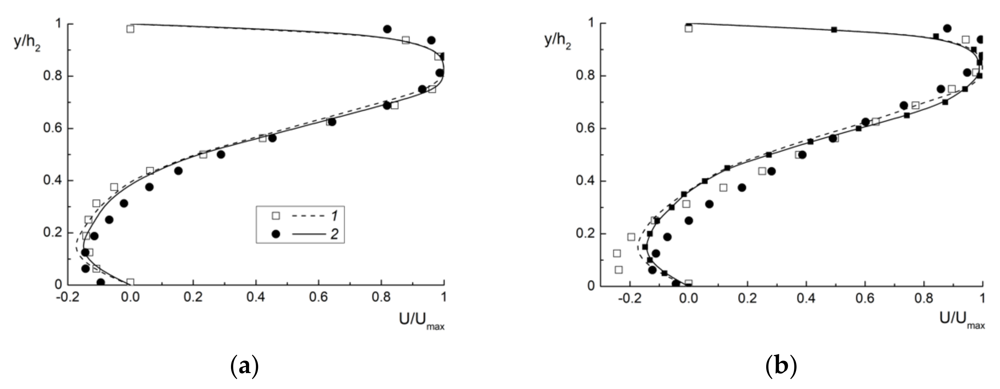 Water 13 02318 g006a 550