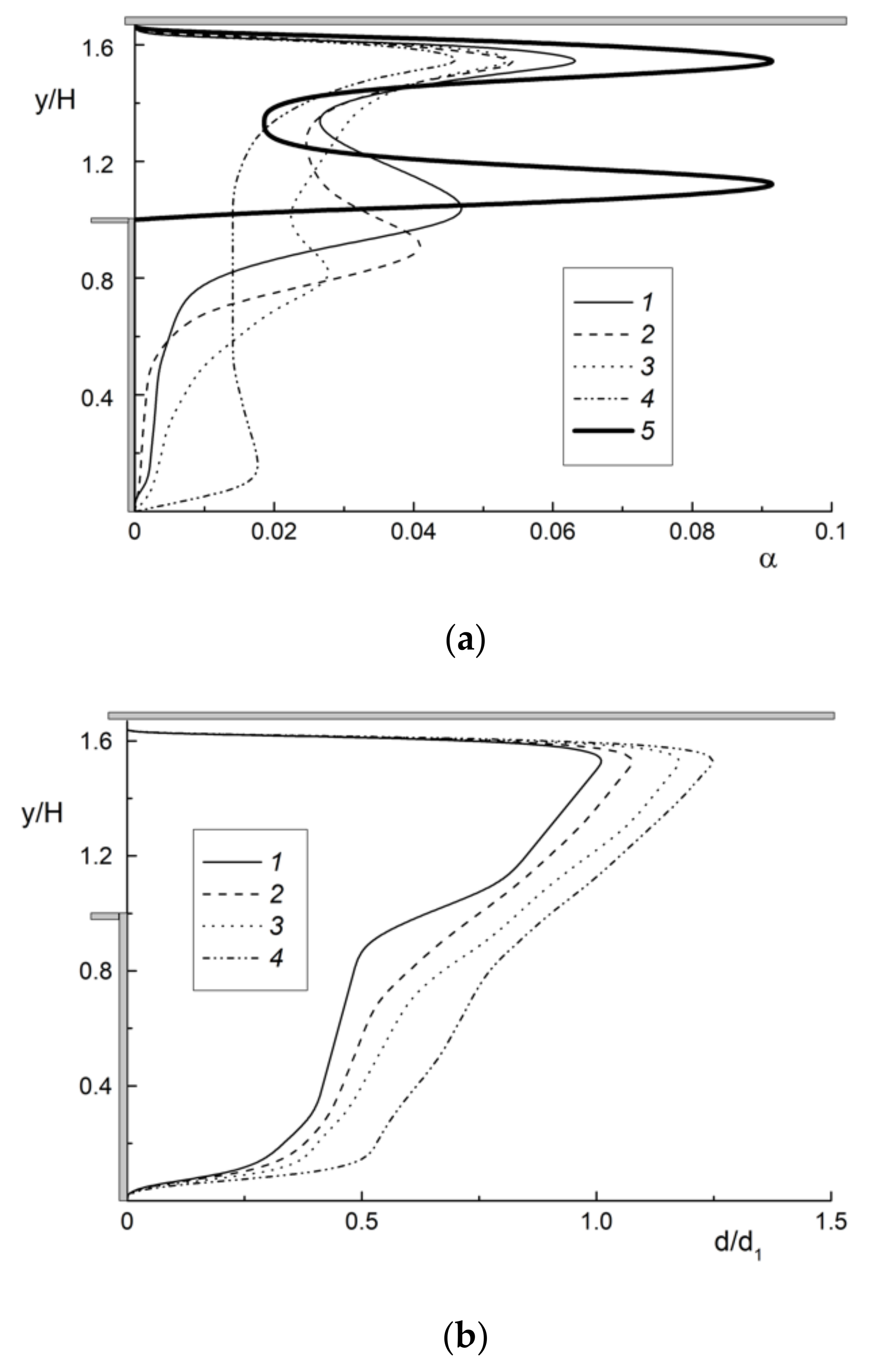 Water 13 02318 g010 550