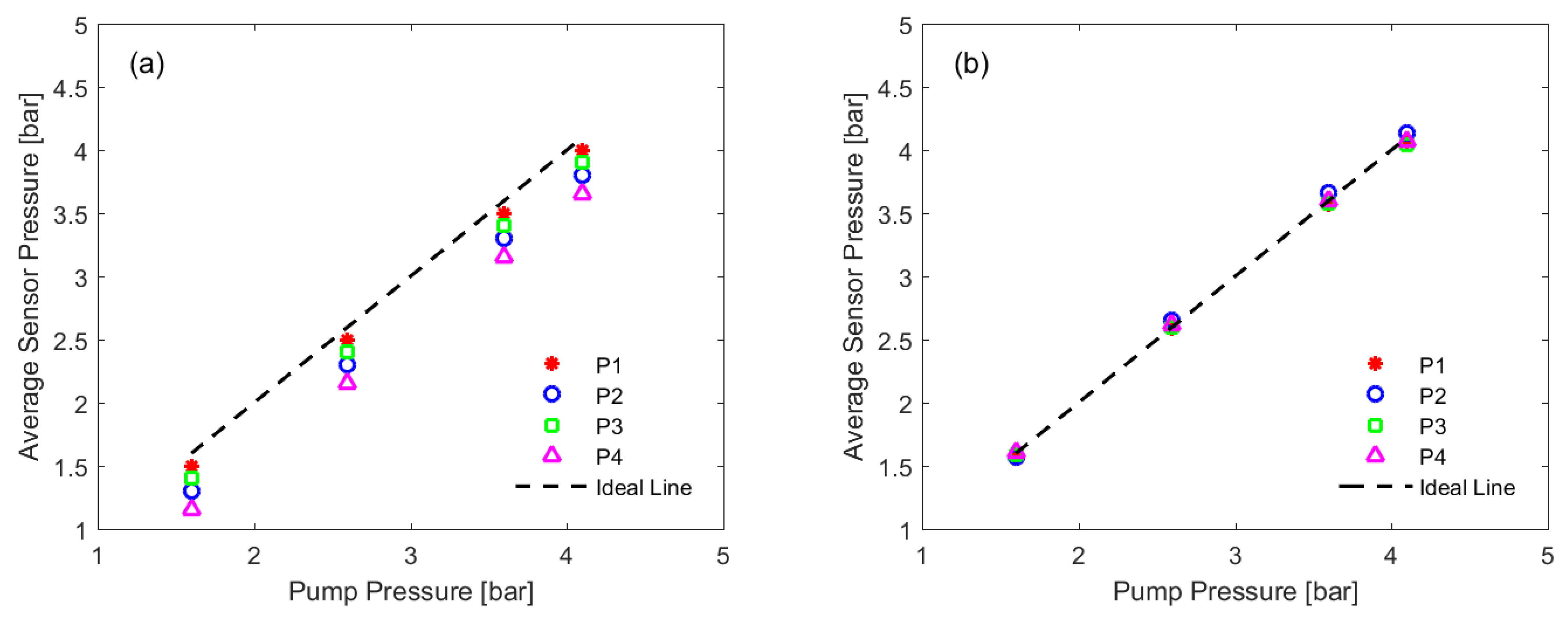 Water 13 02321 g006 550