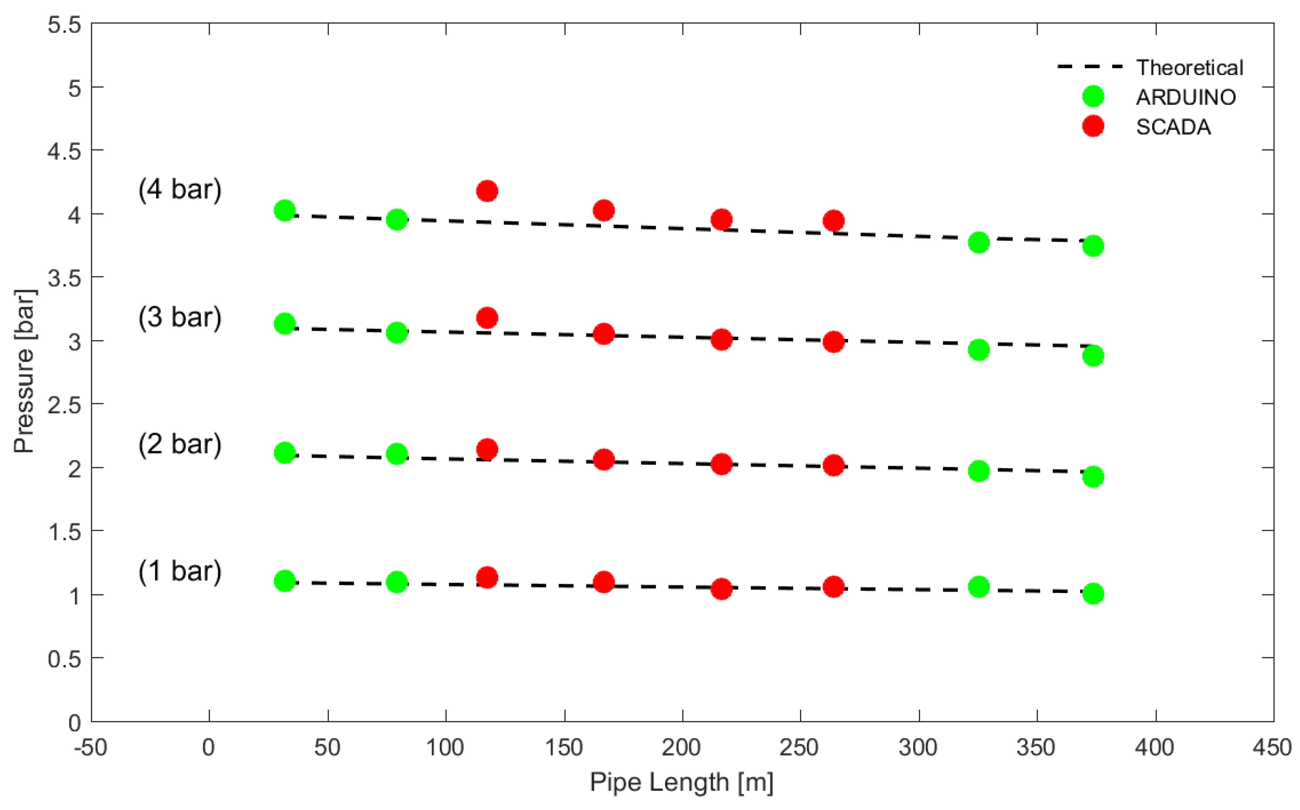 Water 13 02321 g009 550