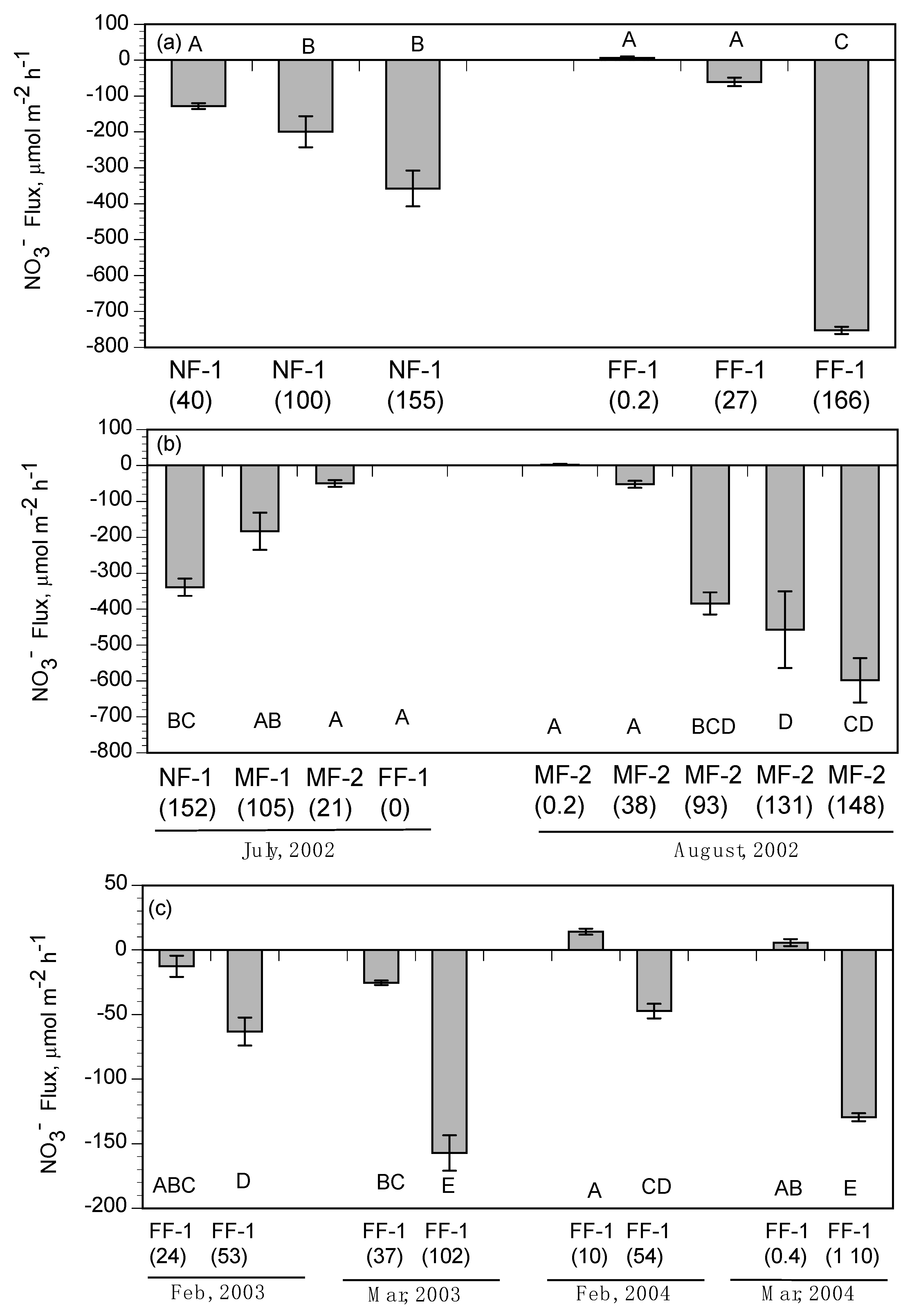 Water 13 02323 g006 550