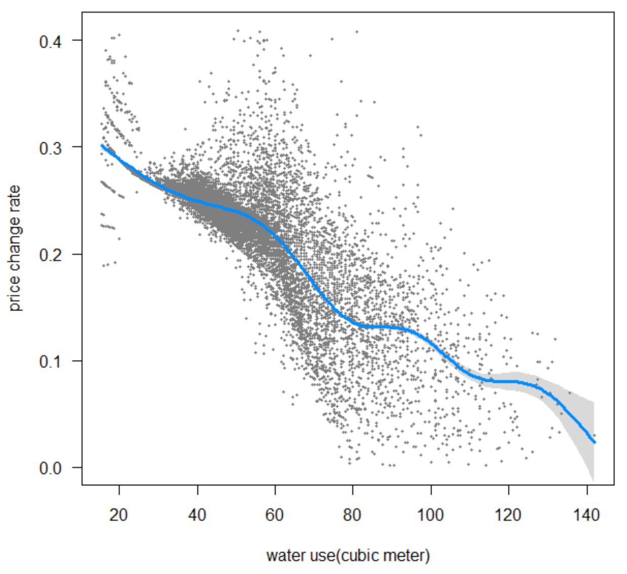 Water 13 02329 g001 550