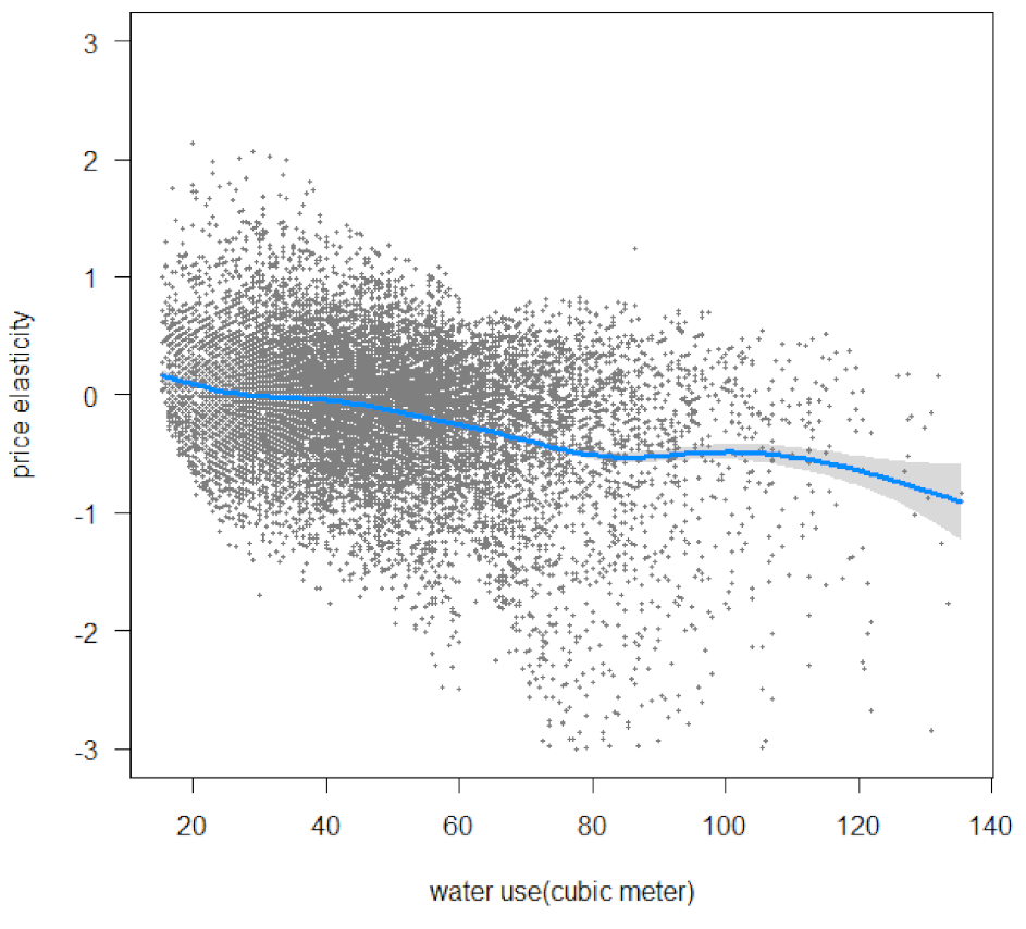 Water 13 02329 g002 550