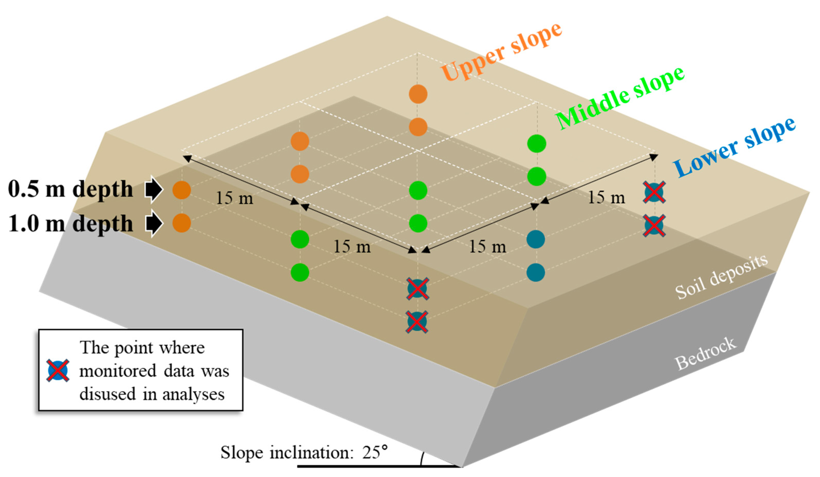 Water 13 02330 g004 550