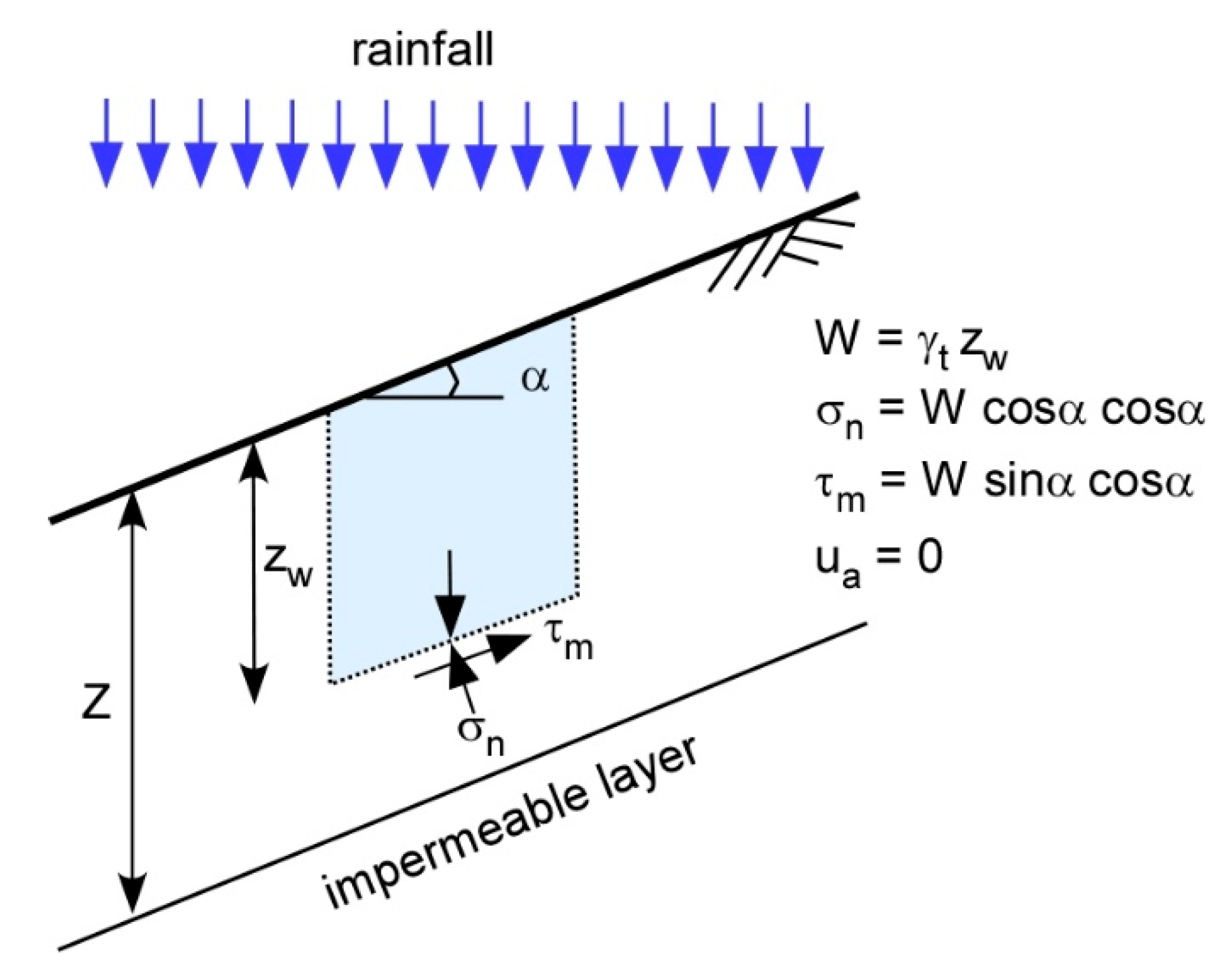 Water 13 02330 g005 550