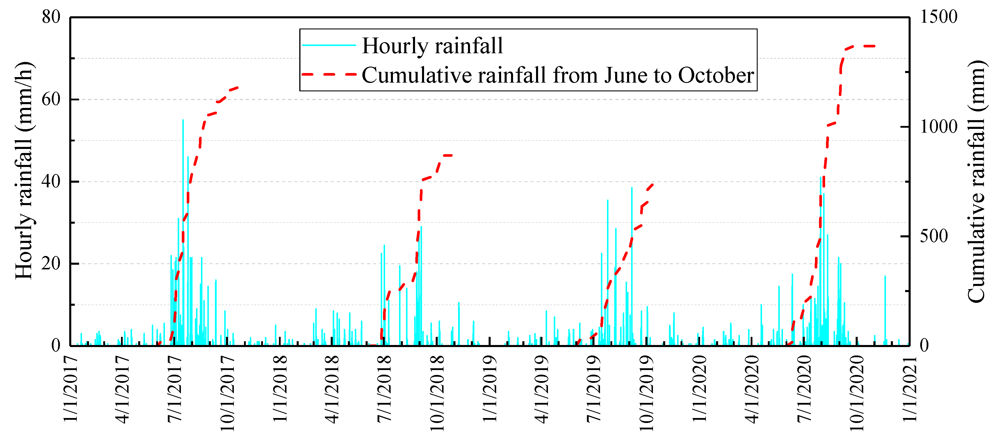 Water 13 02330 g007 550