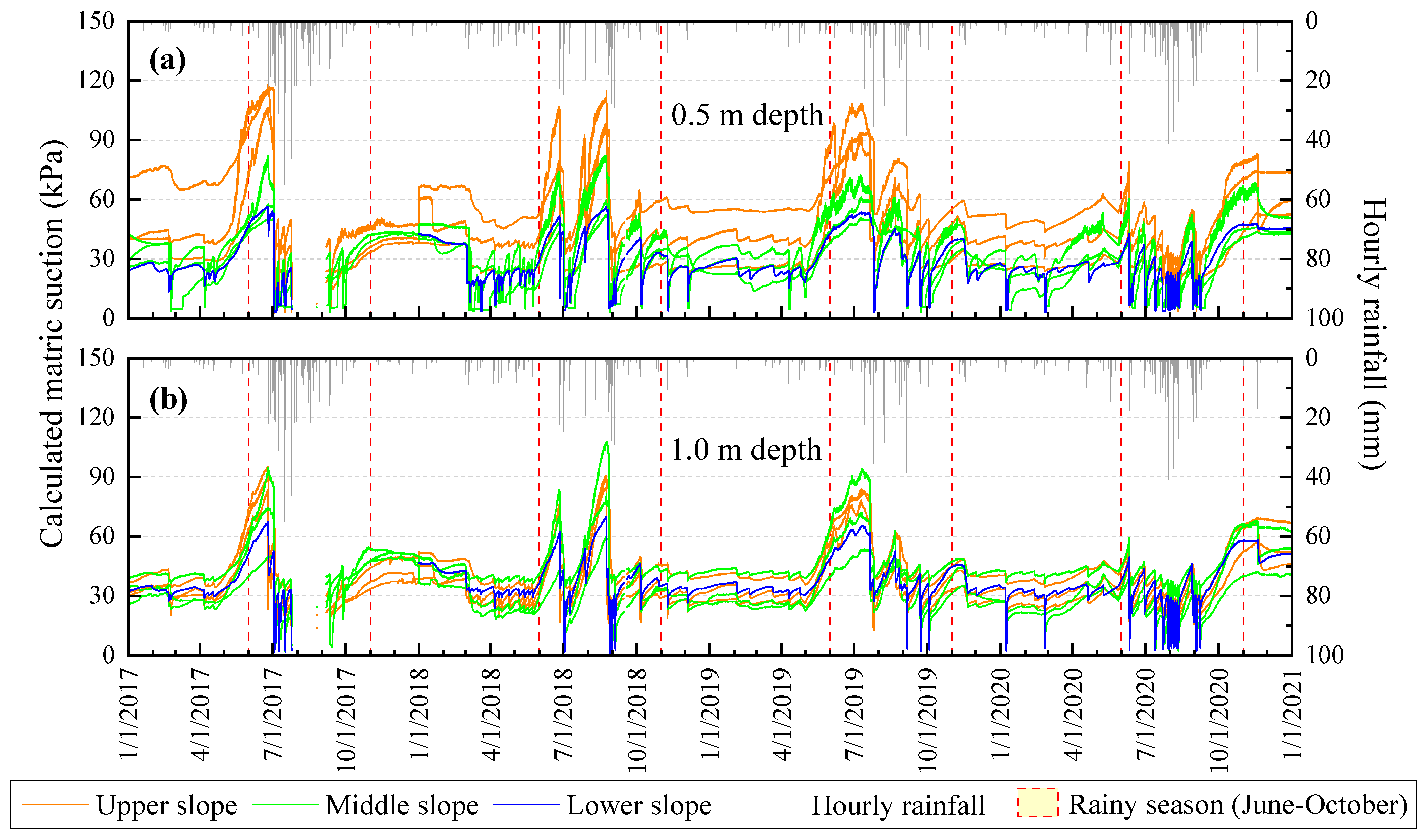 Water 13 02330 g009 550