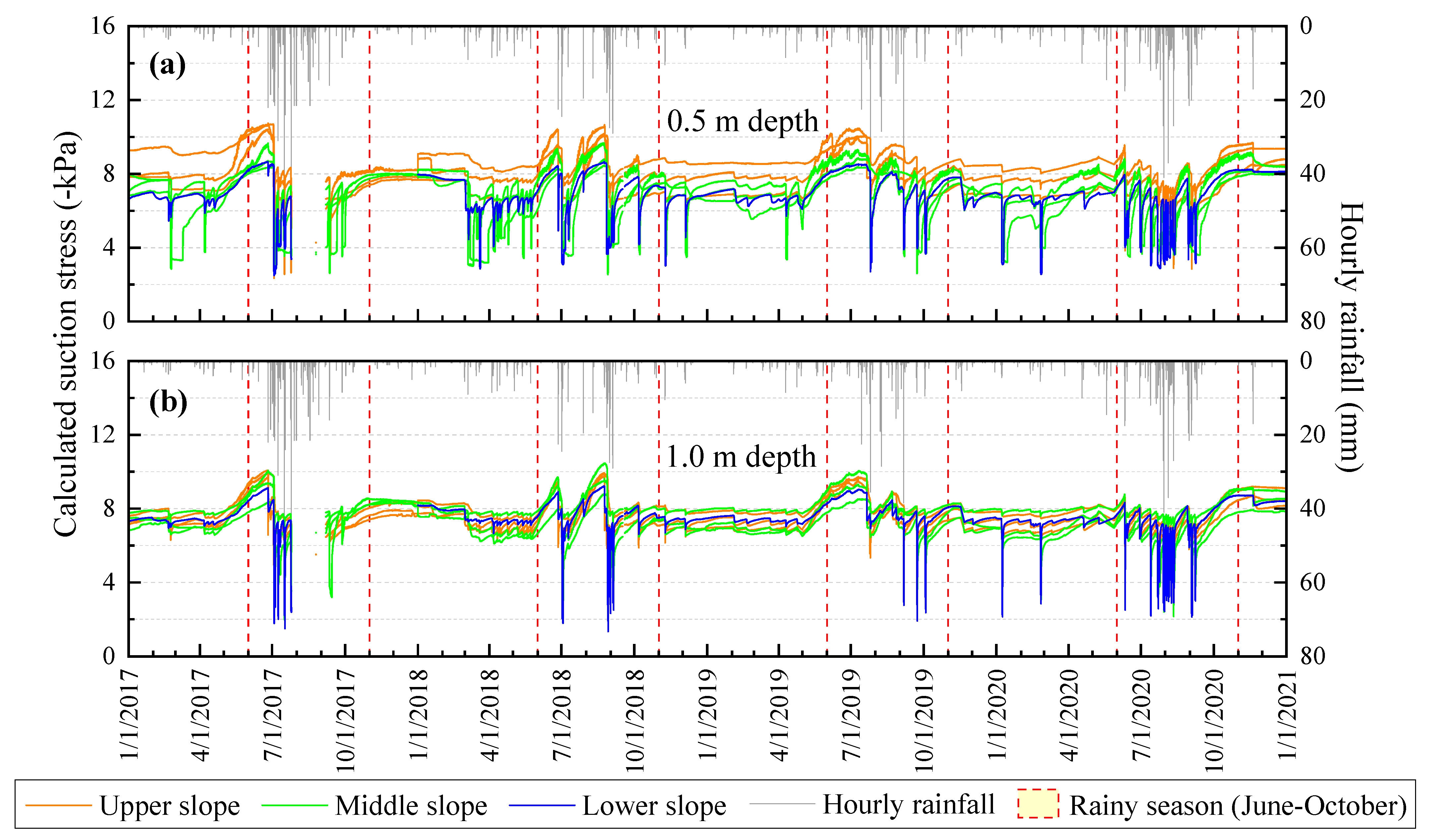 Water 13 02330 g010 550