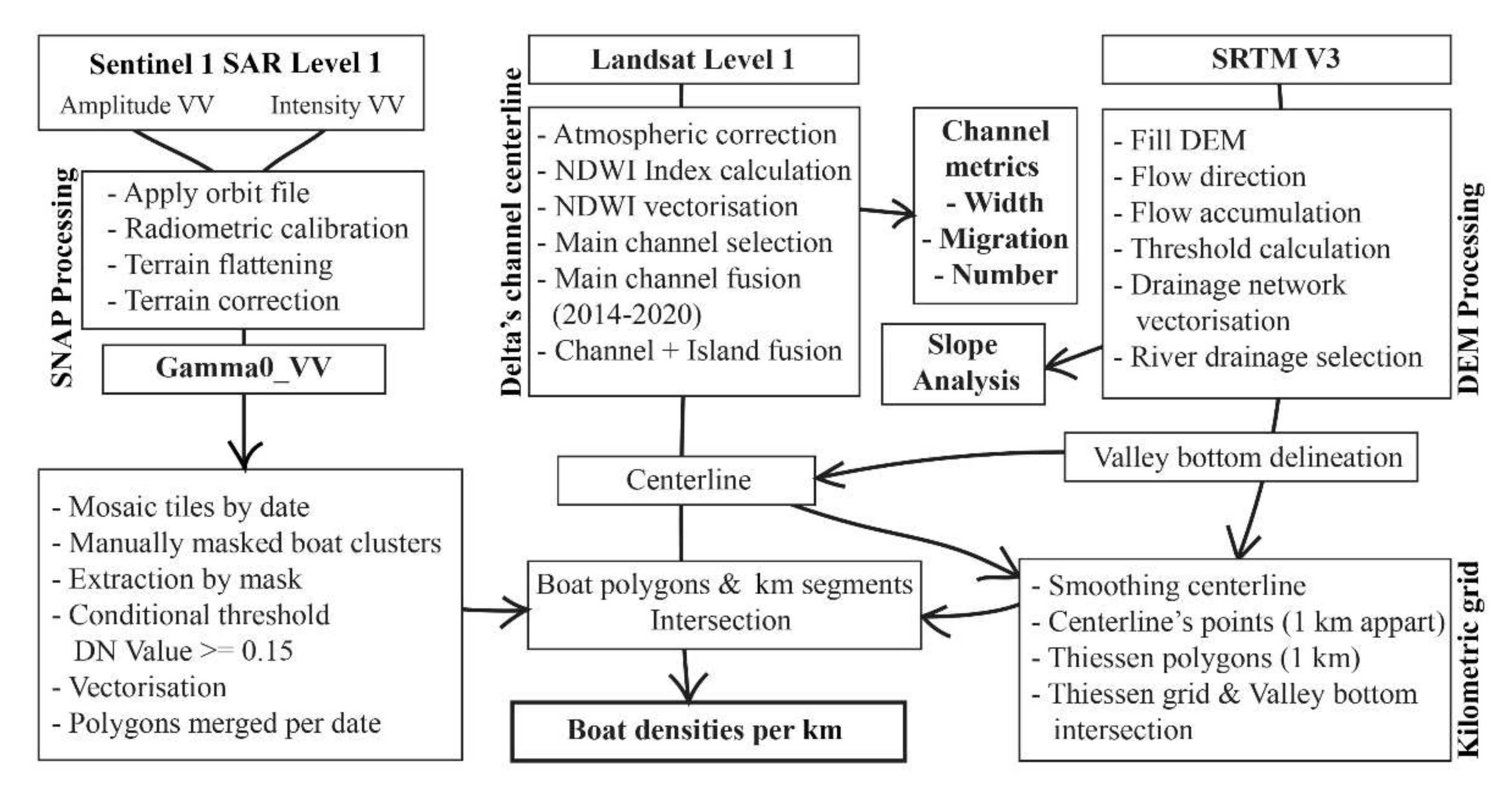 Water 13 02331 g002 550