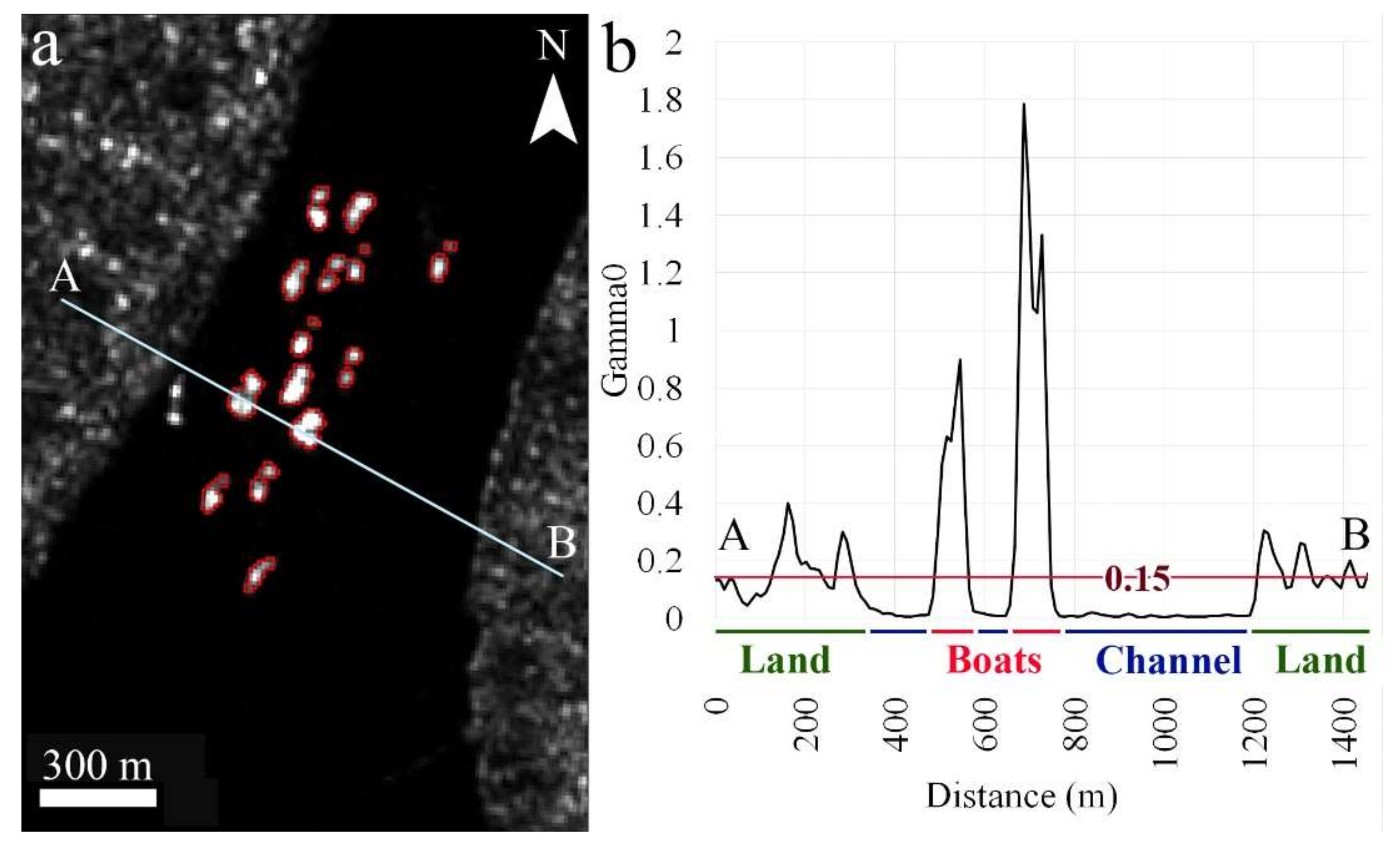 Water 13 02331 g004 550