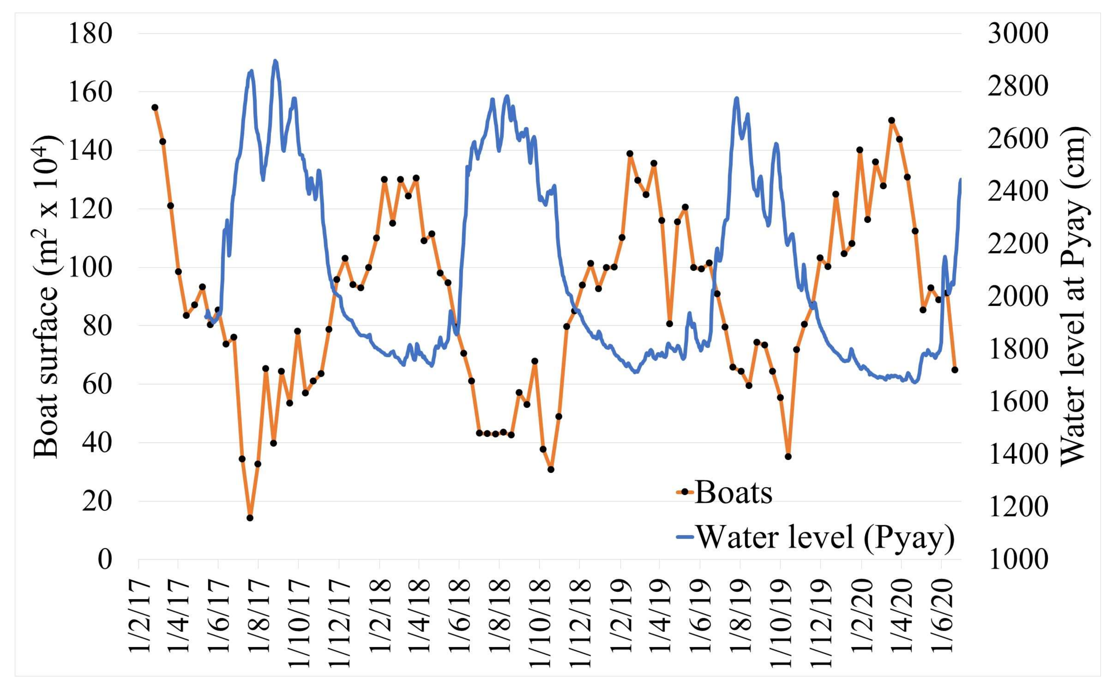 Water 13 02331 g005 550