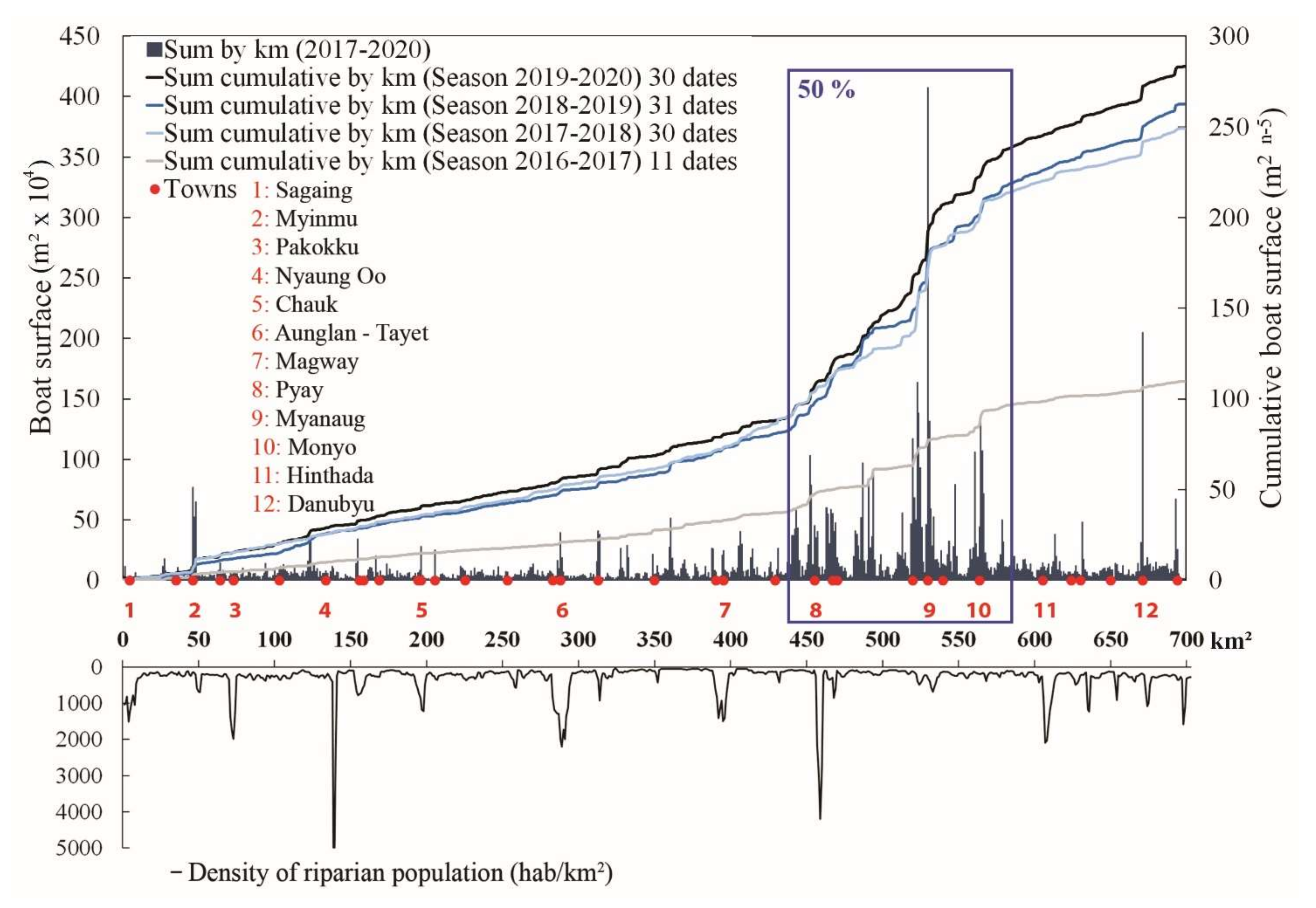 Water 13 02331 g006 550