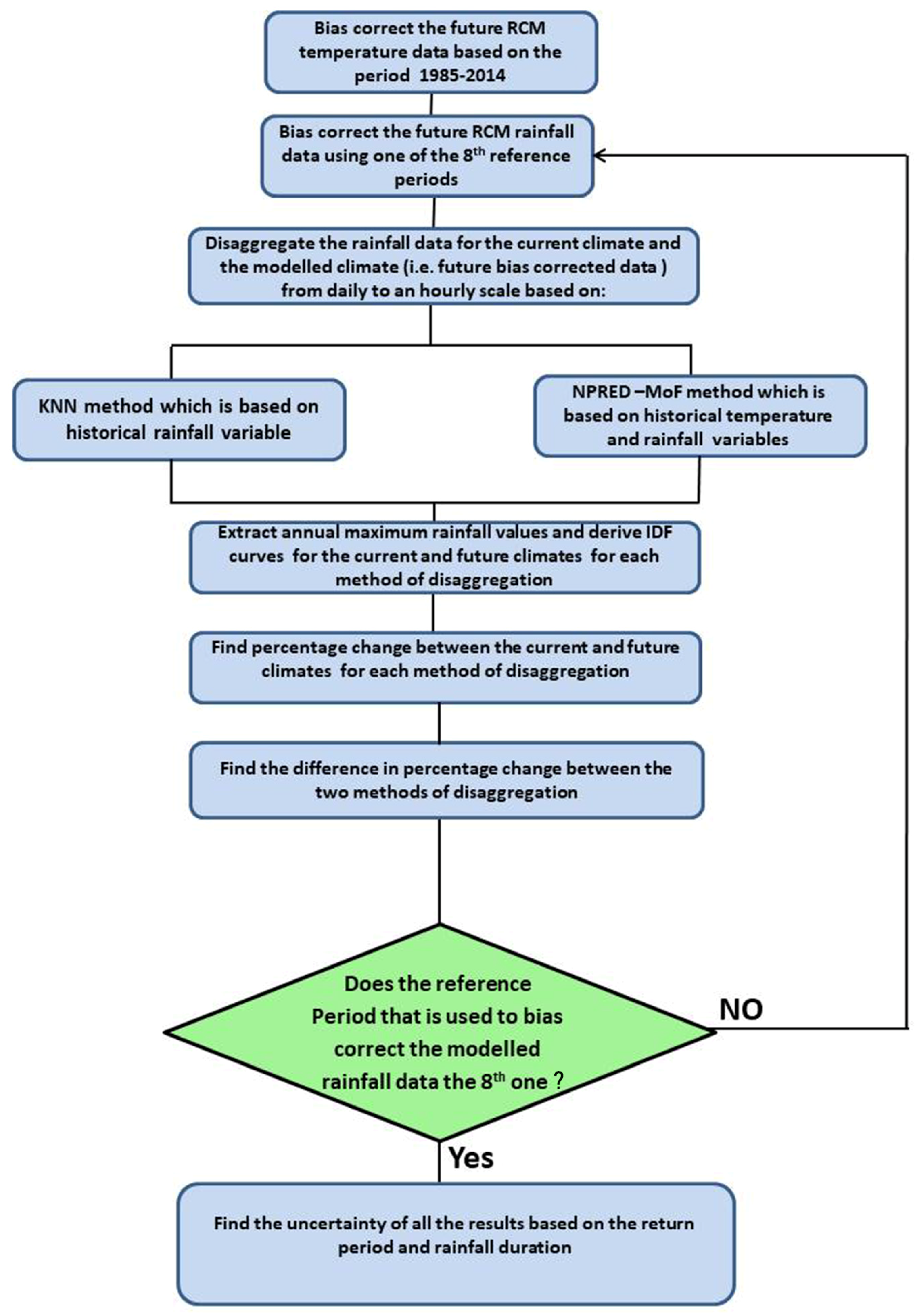 Water 13 02337 g001 550