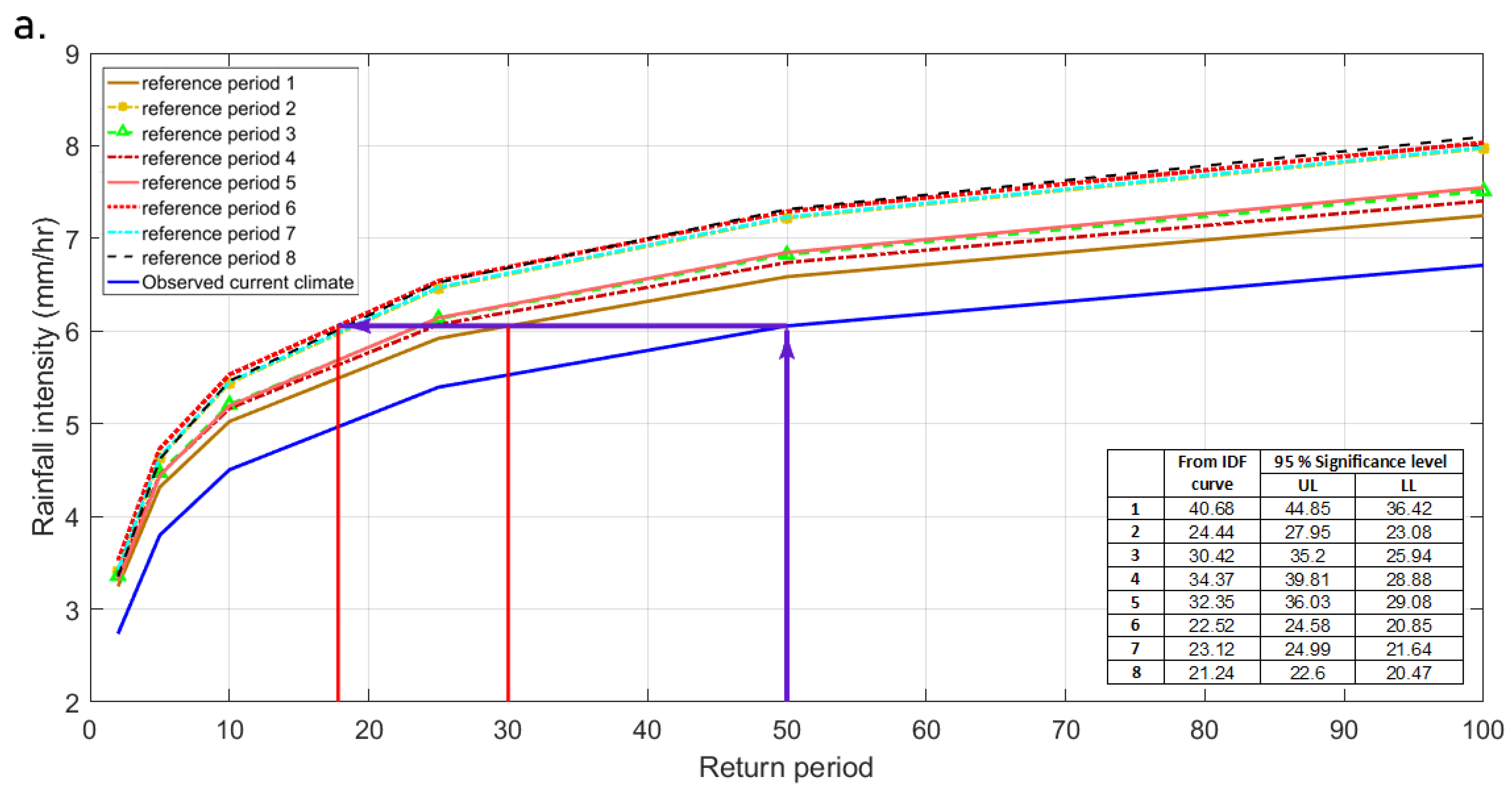 Water 13 02337 g004a 550