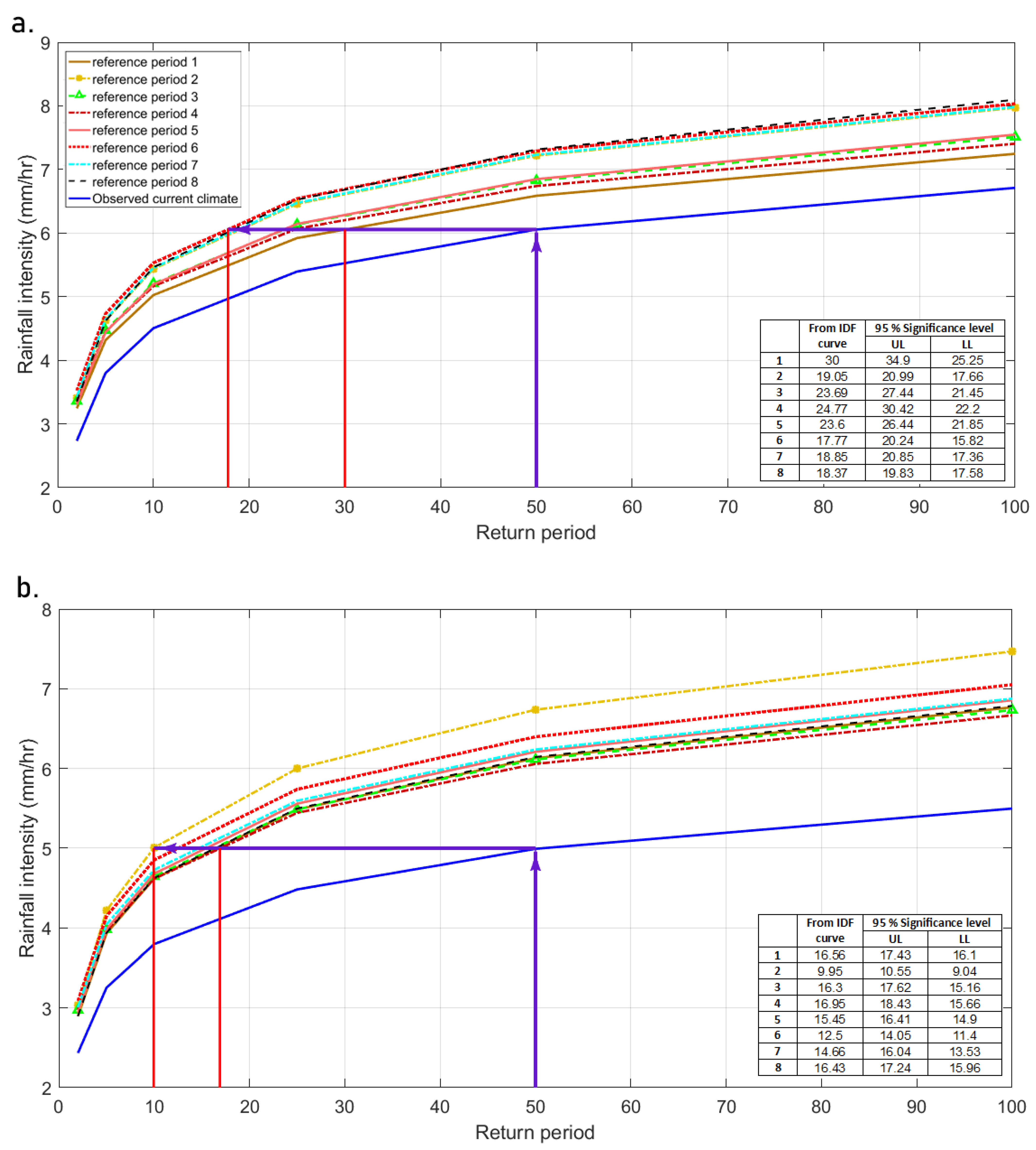 Water 13 02337 g005 550