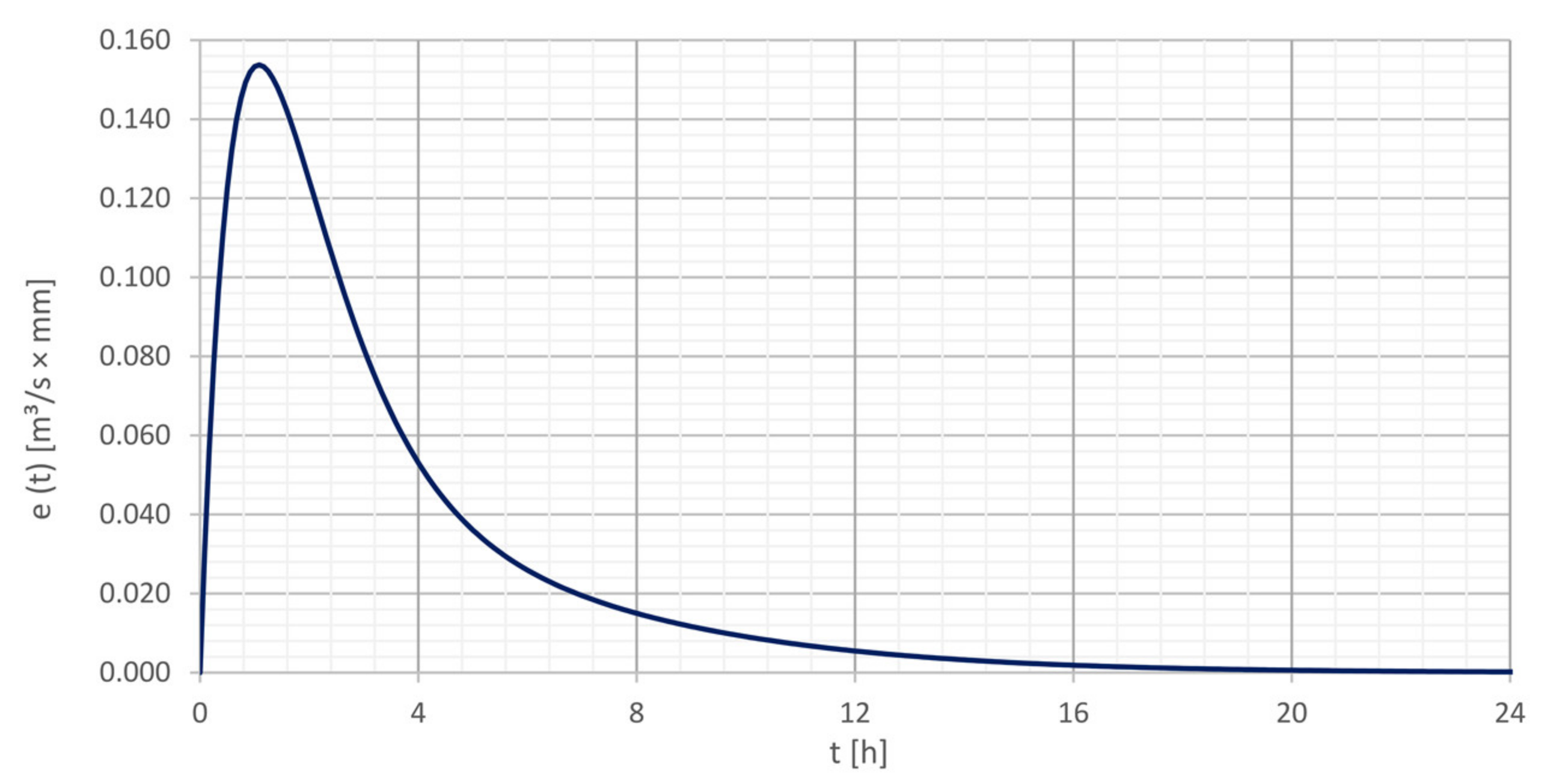 Water 13 02346 g005