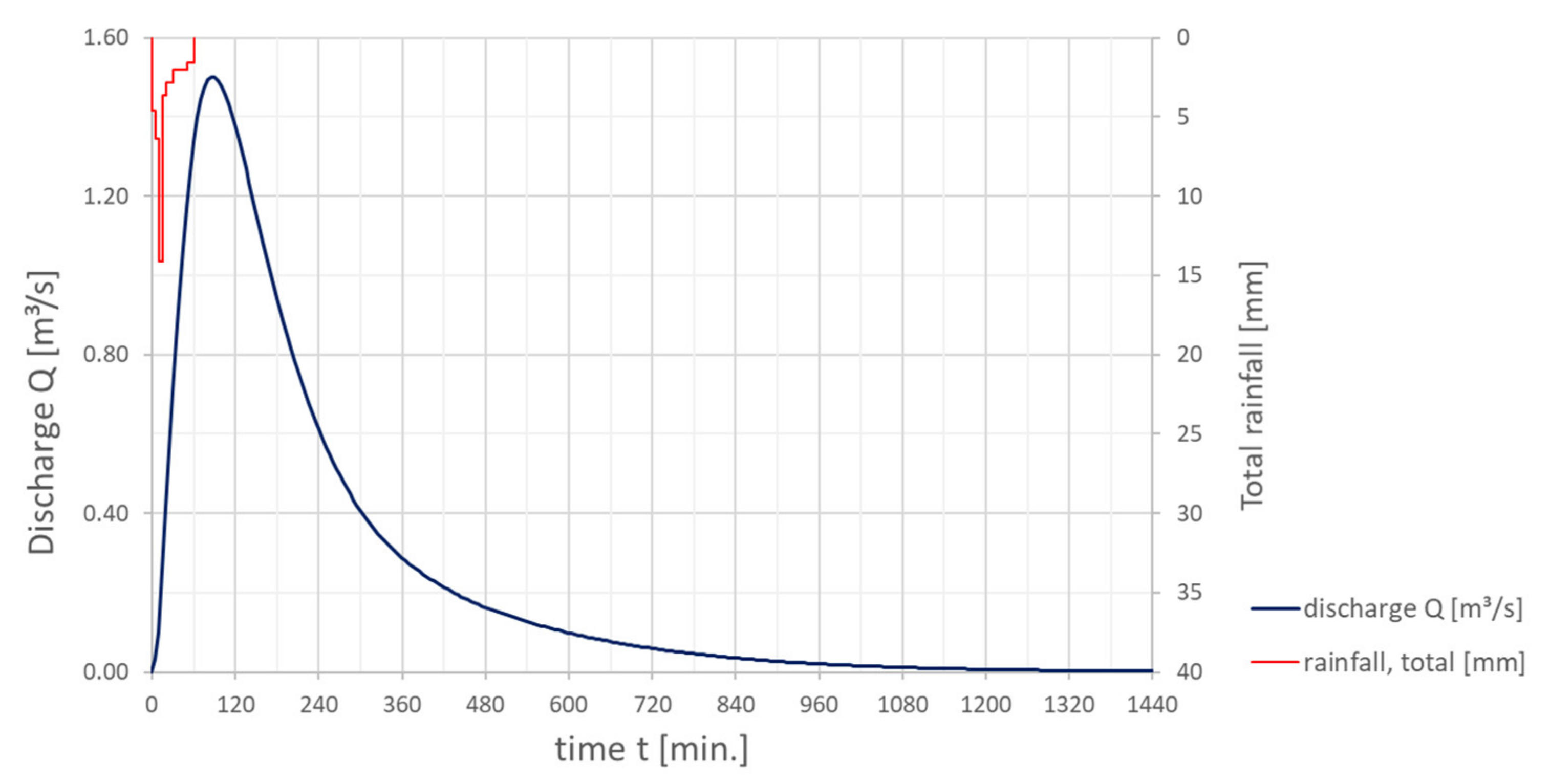 Water 13 02346 g006