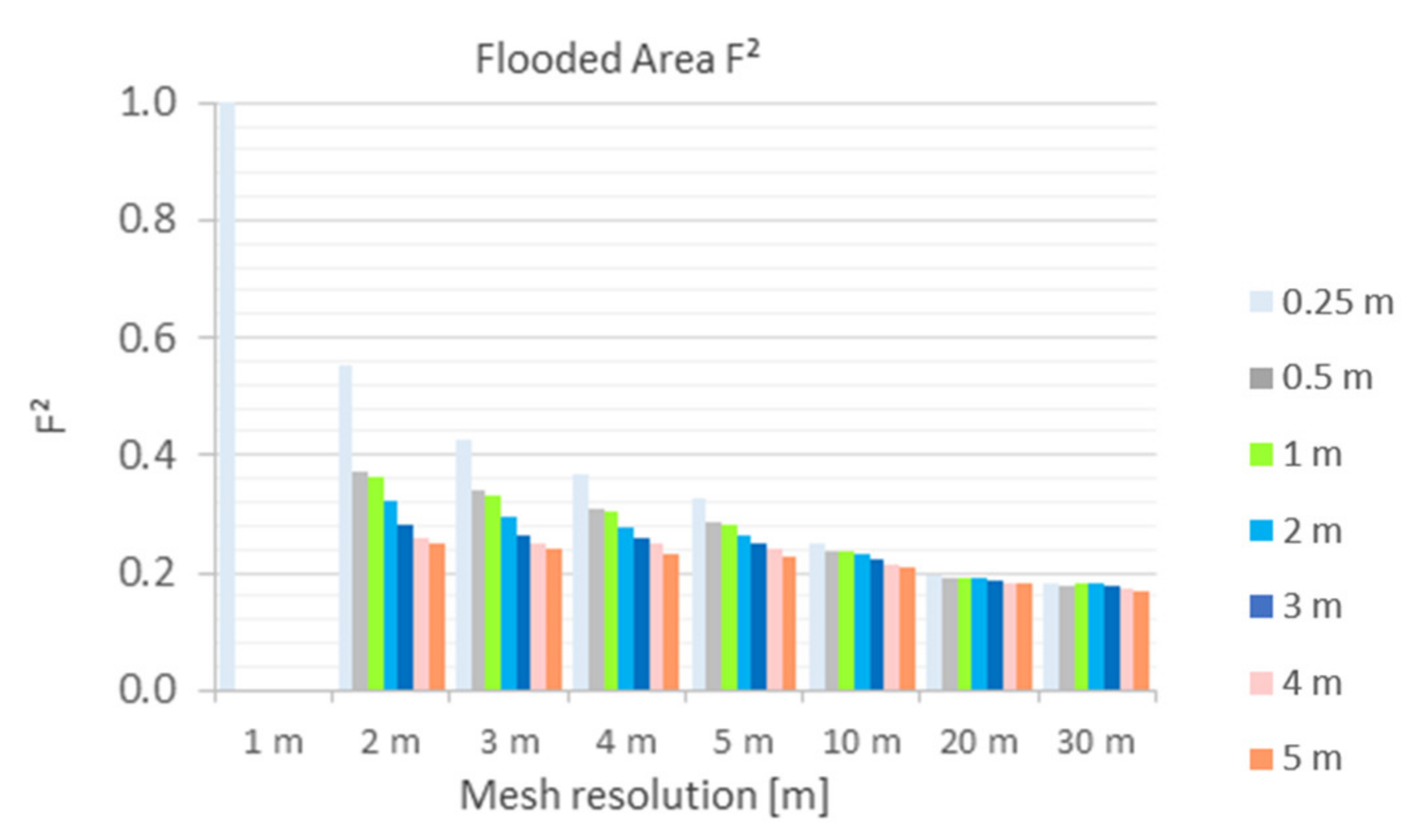 Water 13 02346 g015