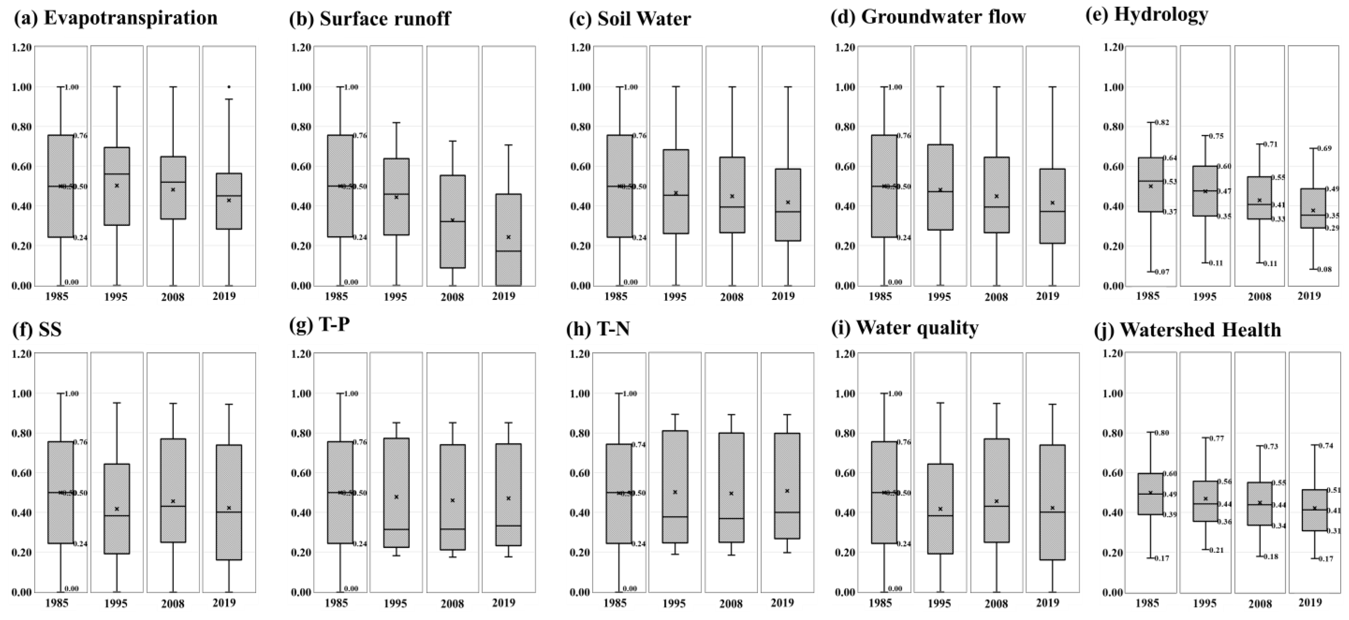Water 13 02348 g006