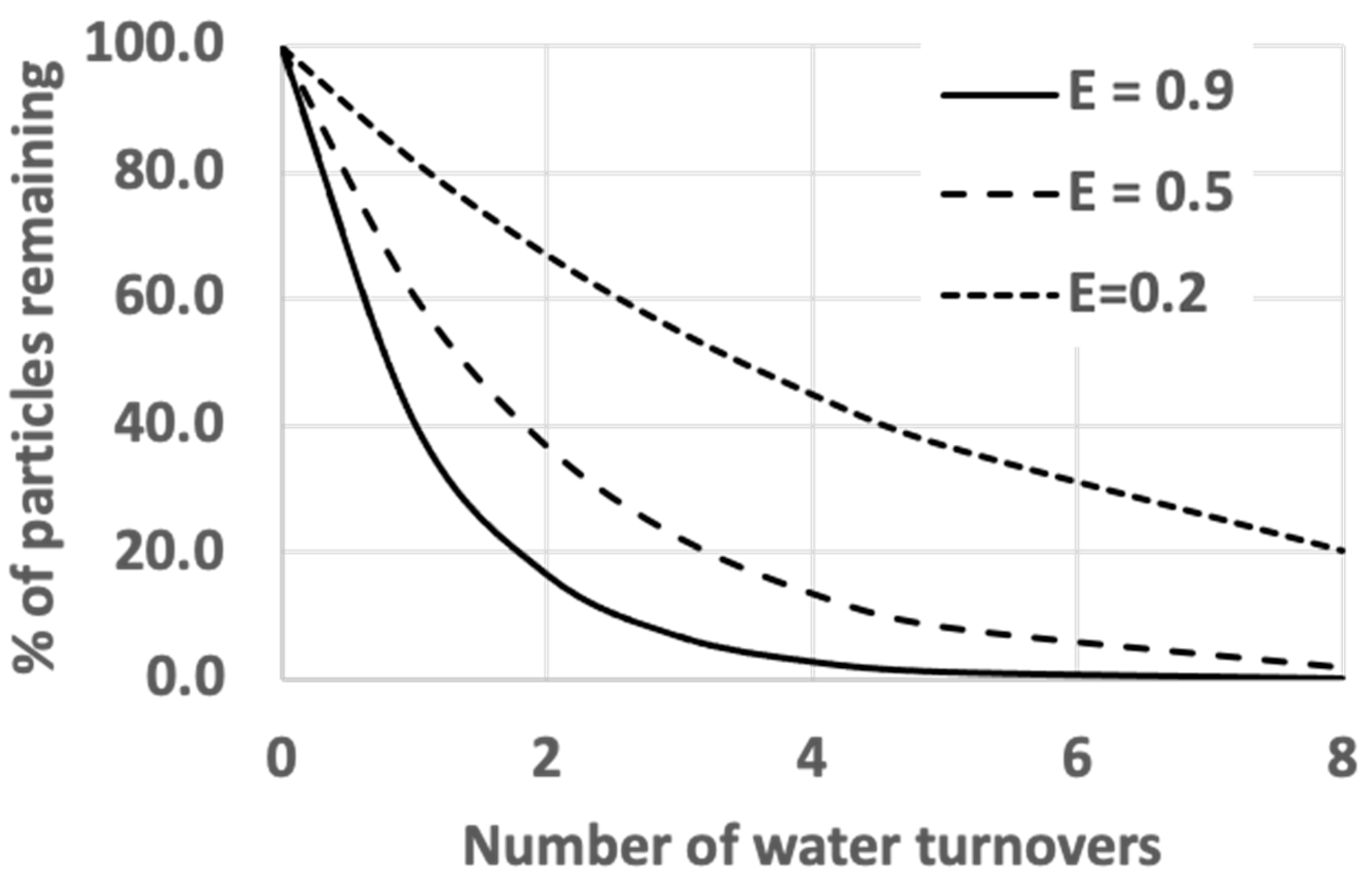 Water 13 02350 g001