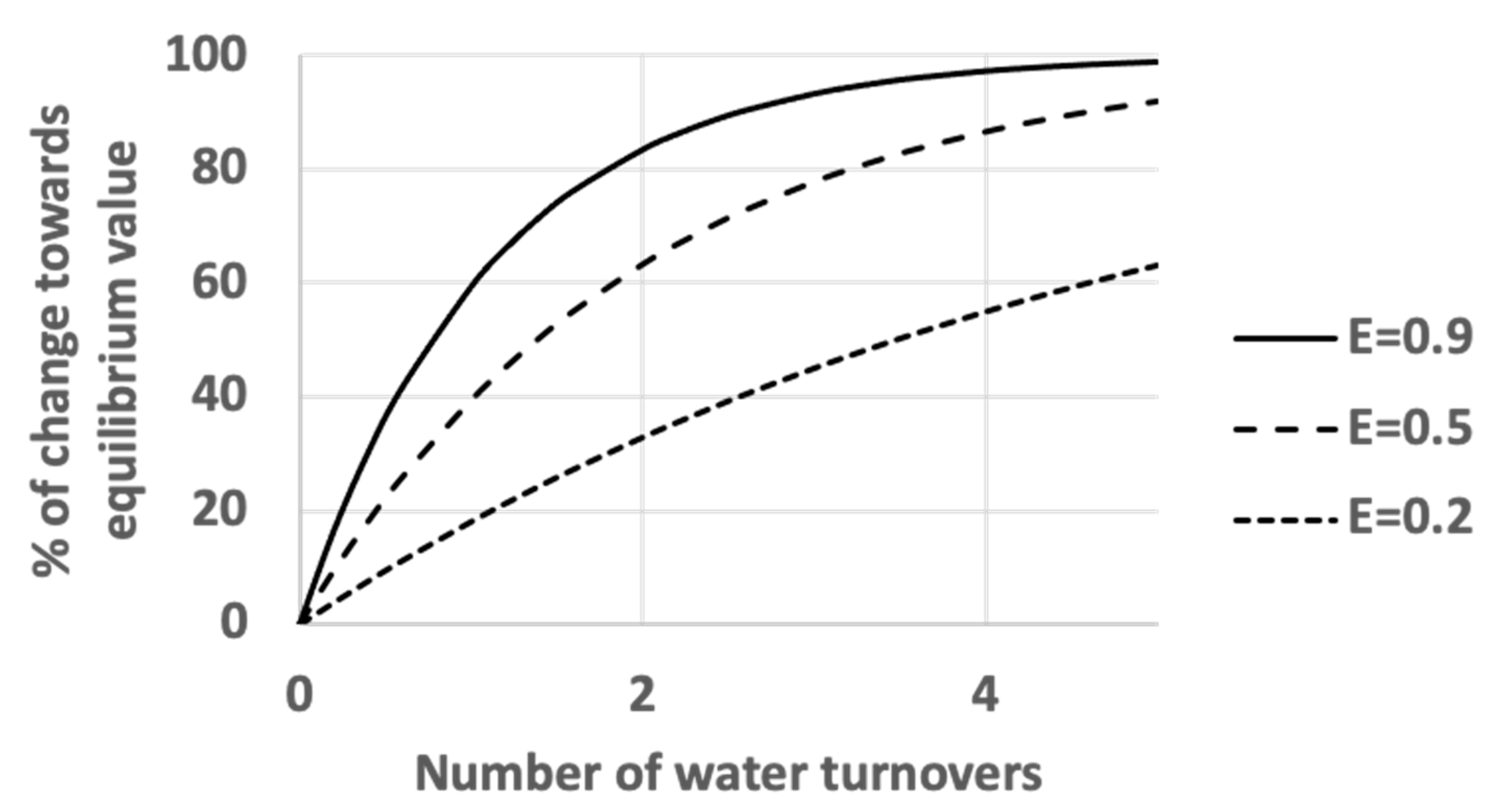 Water 13 02350 g003