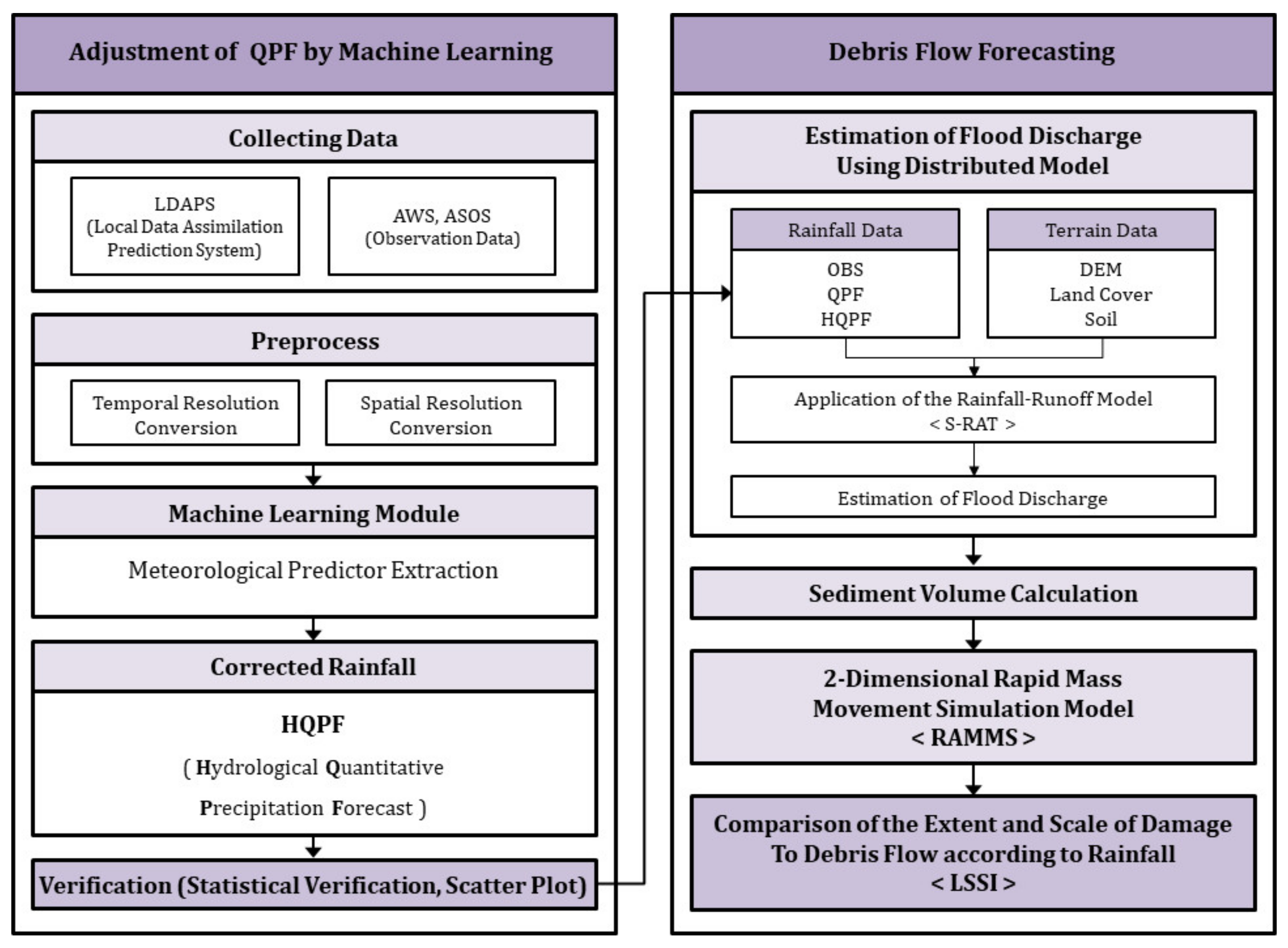 Water 13 02360 g001 Water 13 02360 g001