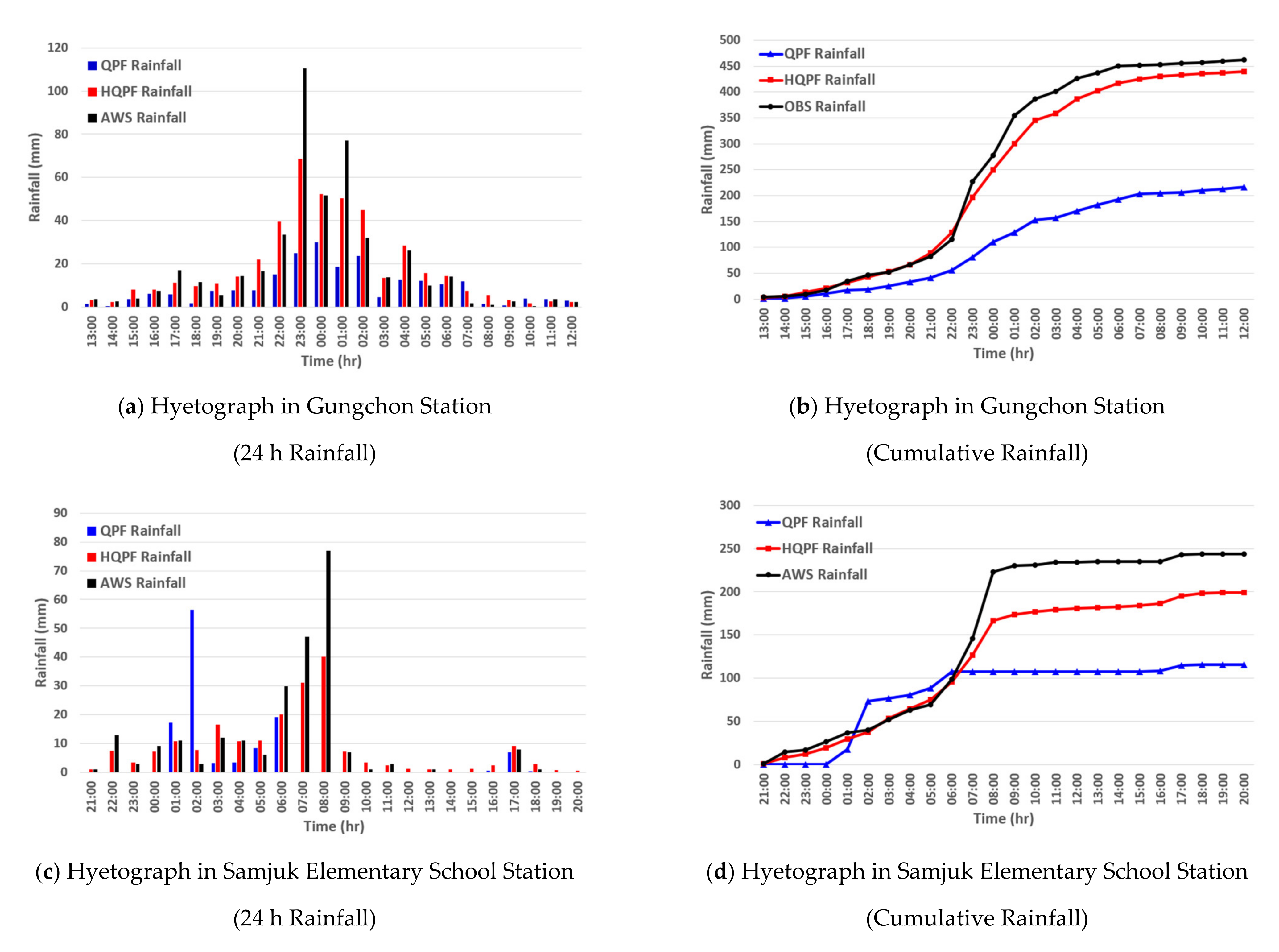 Water 13 02360 g008a Water 13 02360 g008a