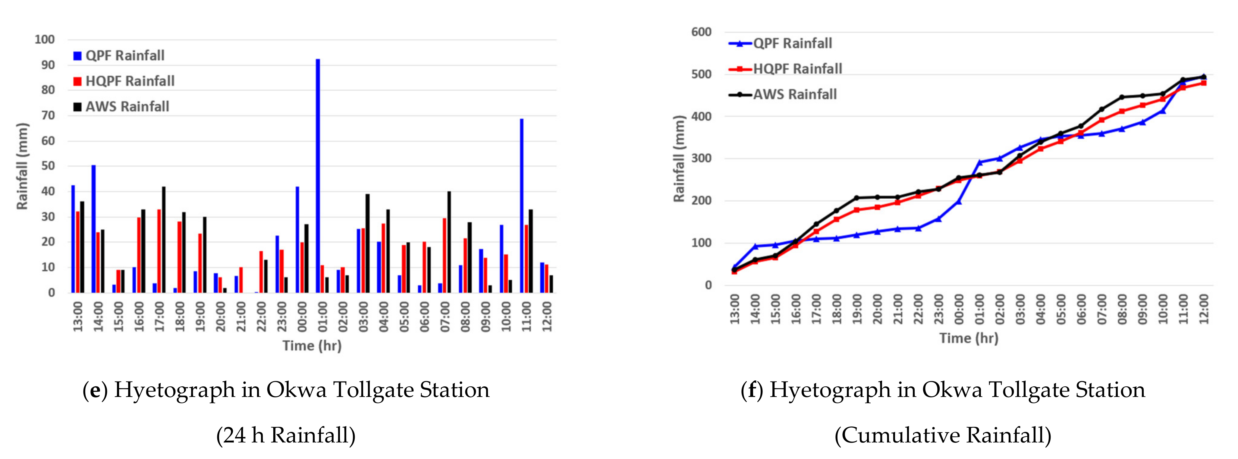 Water 13 02360 g008b Water 13 02360 g008b