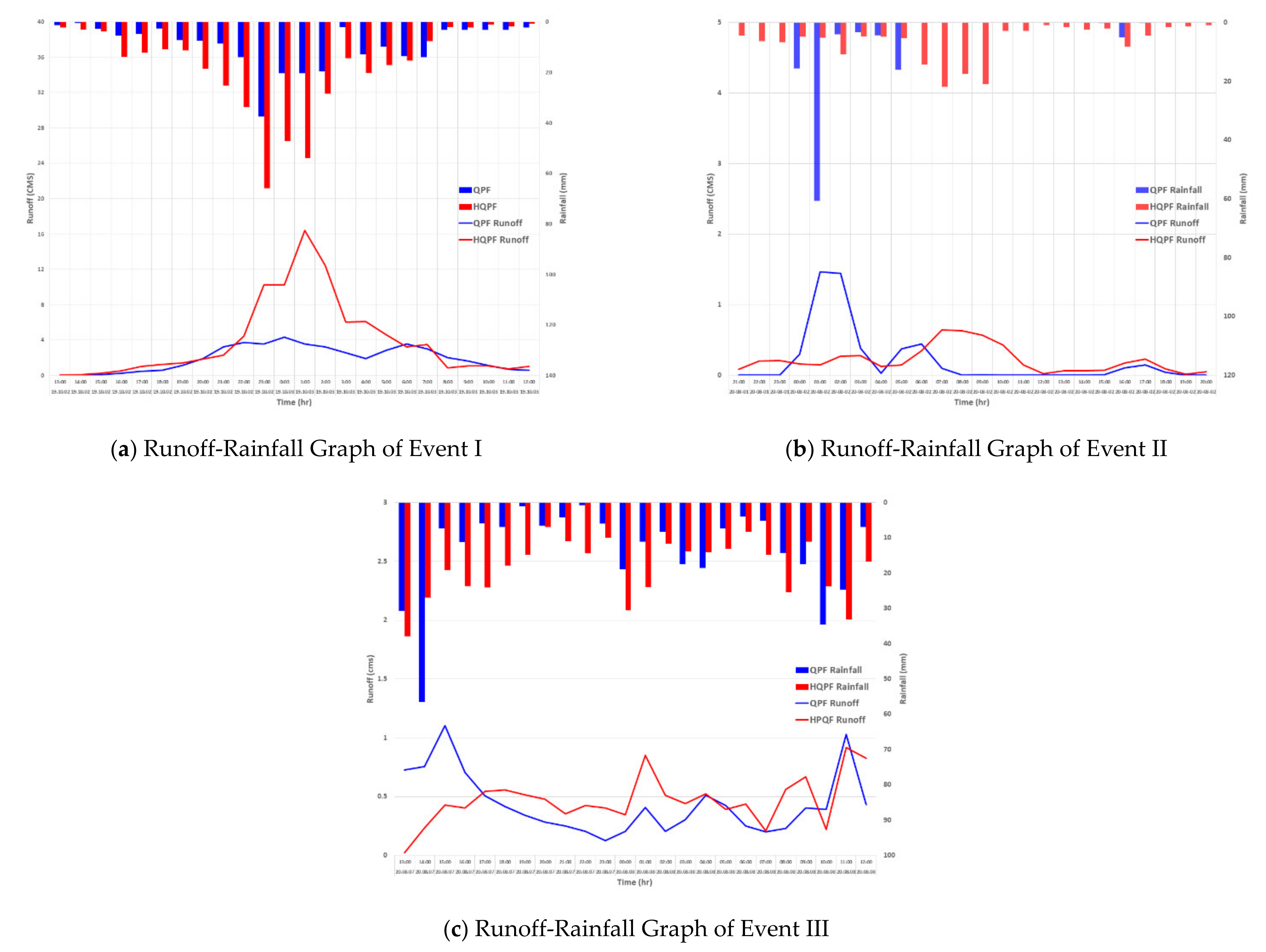 Water 13 02360 g012 Water 13 02360 g012