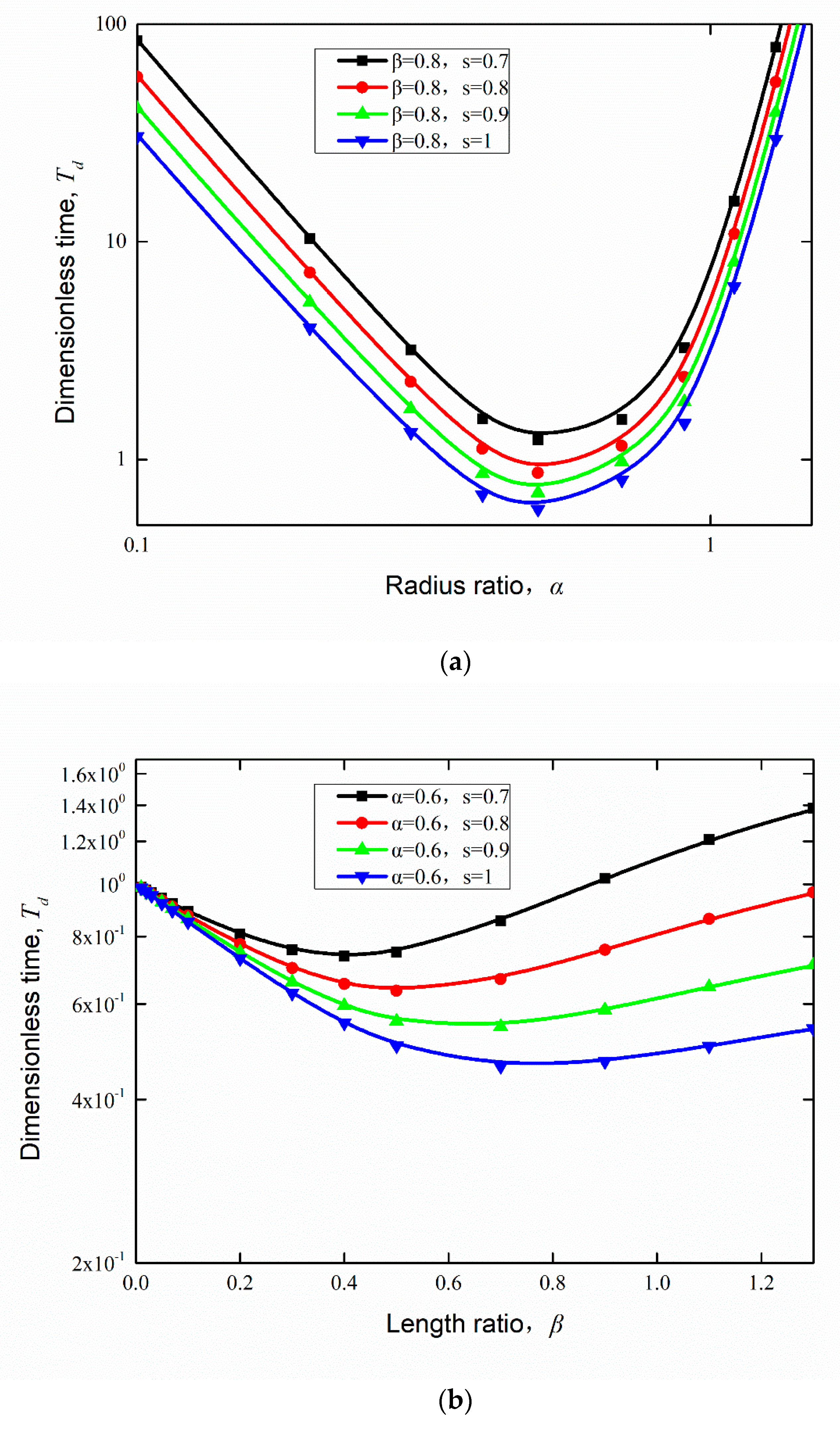 Water 13 02370 g005a Water 13 02370 g005a
