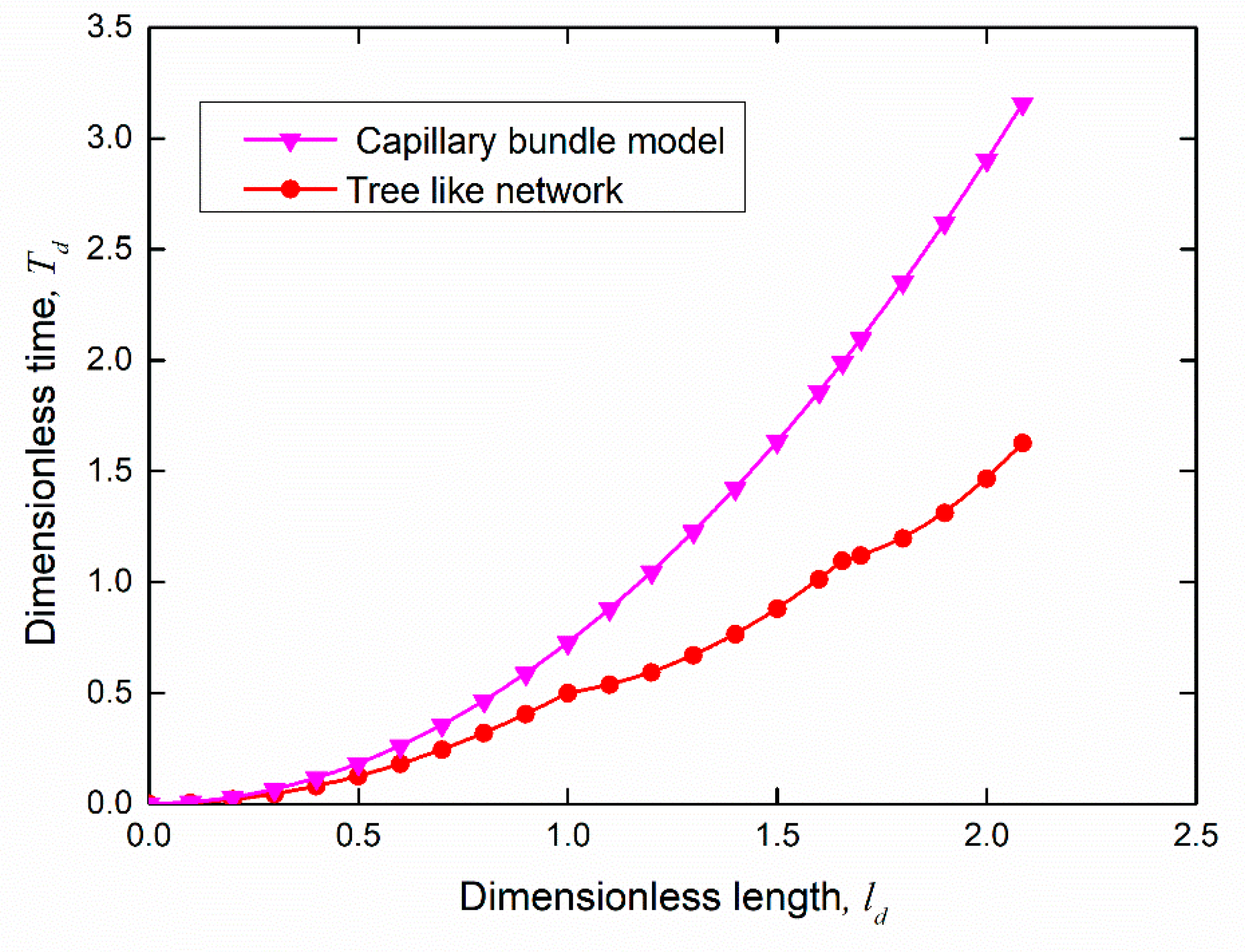 Water 13 02370 g006 Water 13 02370 g006