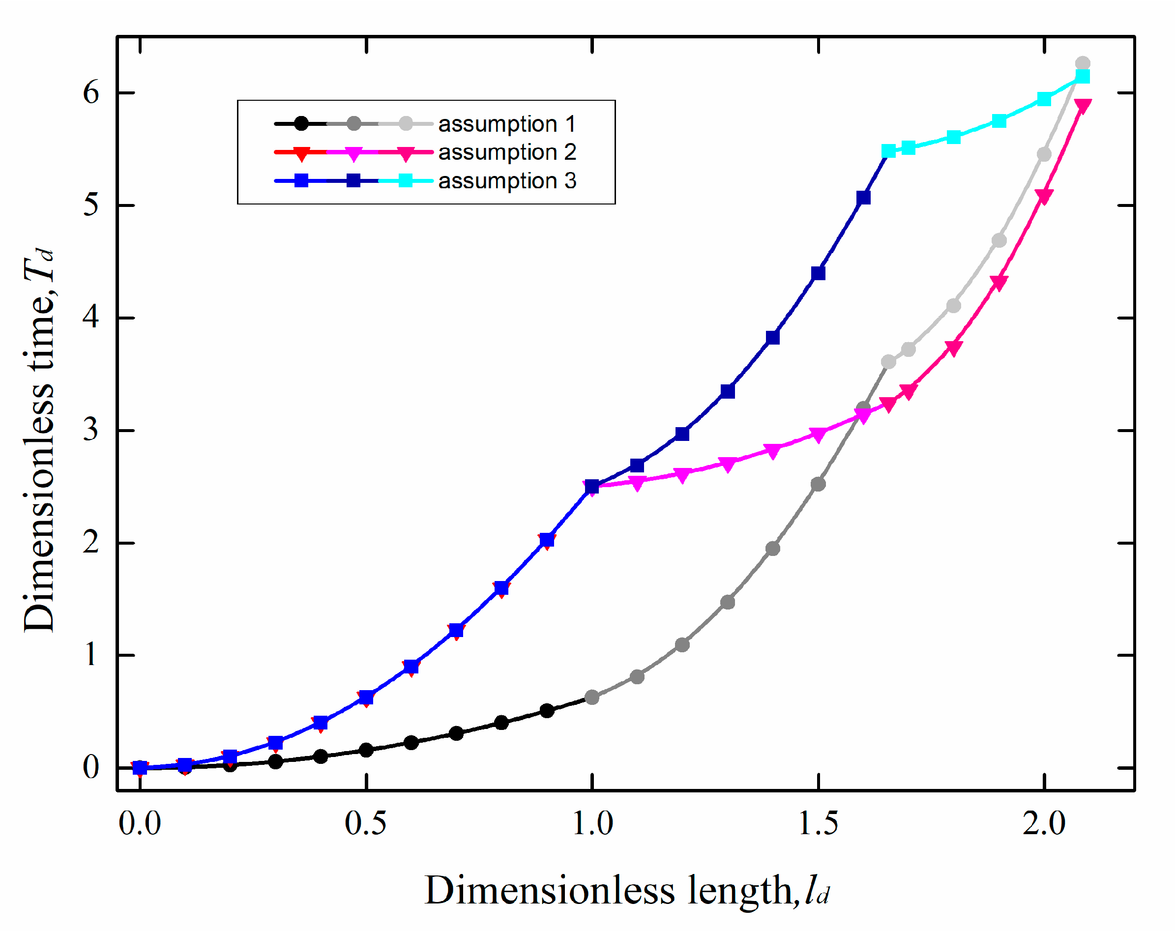 Water 13 02370 g007 Water 13 02370 g007