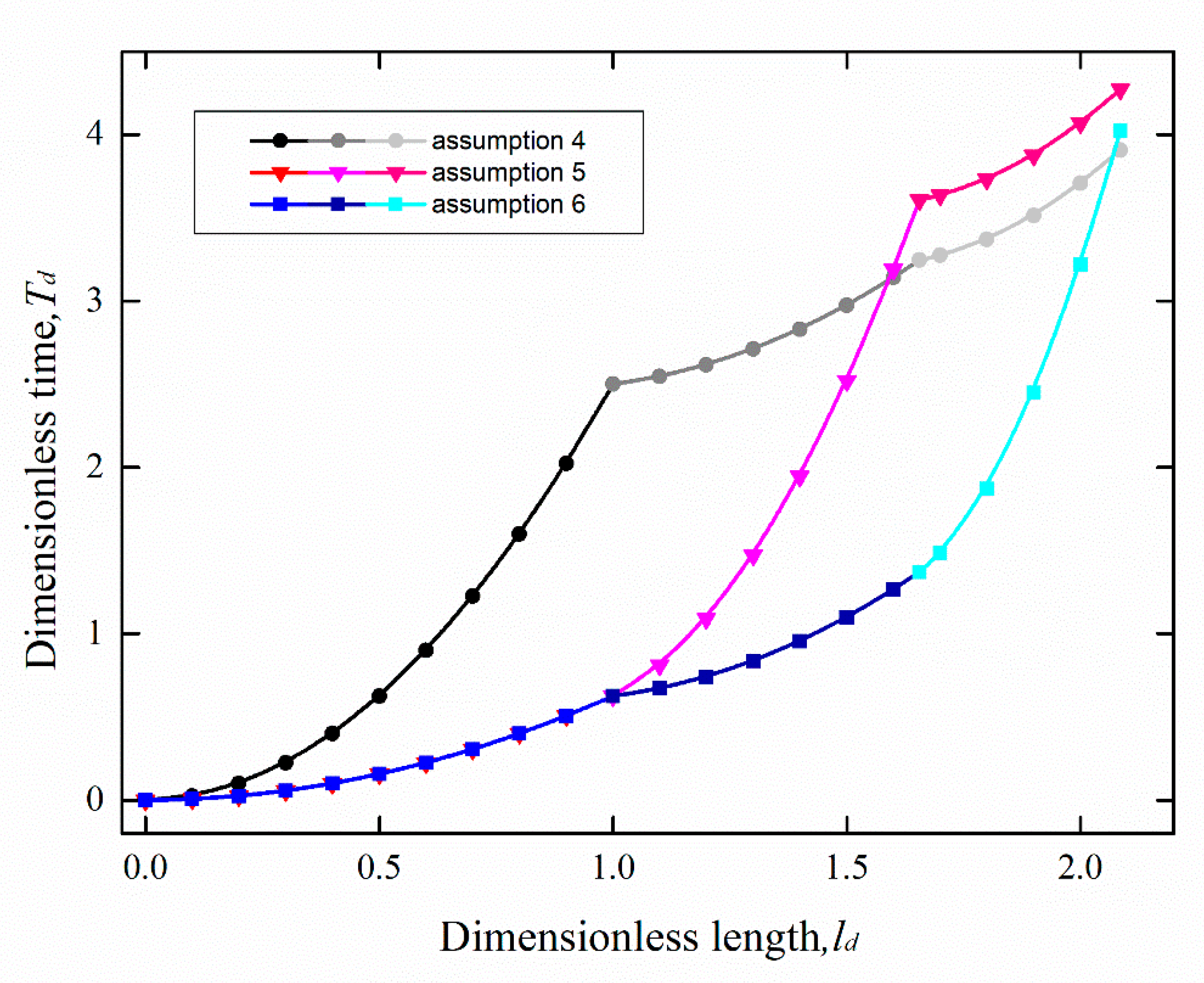 Water 13 02370 g008 Water 13 02370 g008