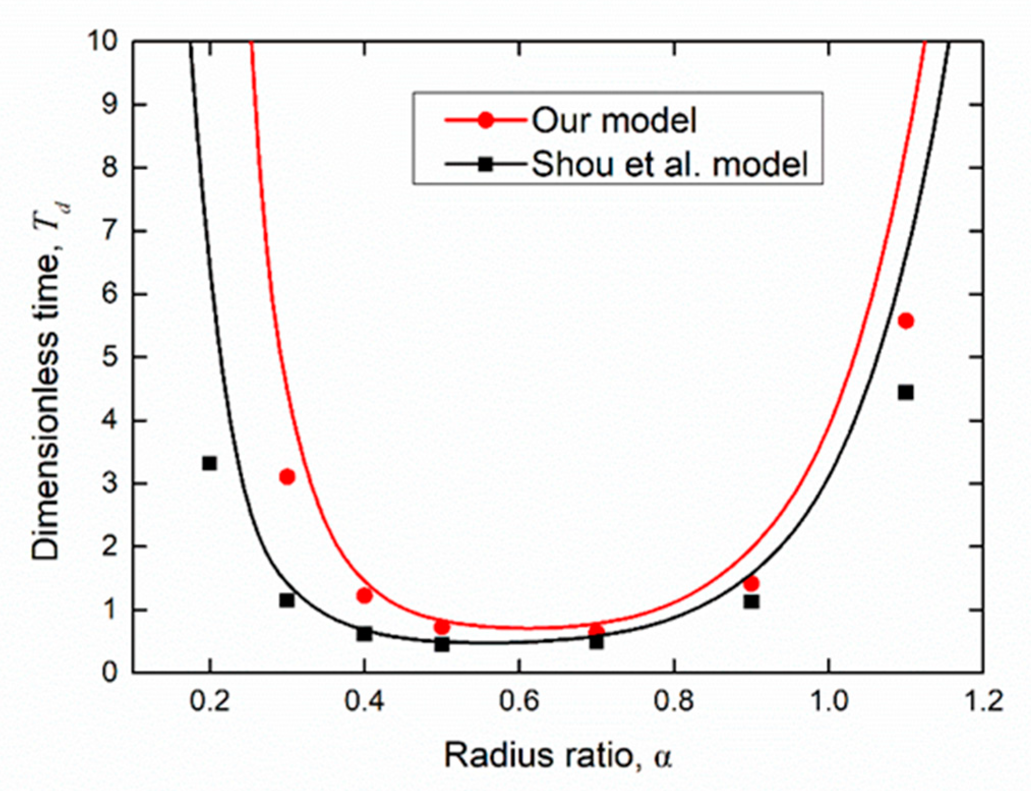Water 13 02370 g0a1 Water 13 02370 g0a1
