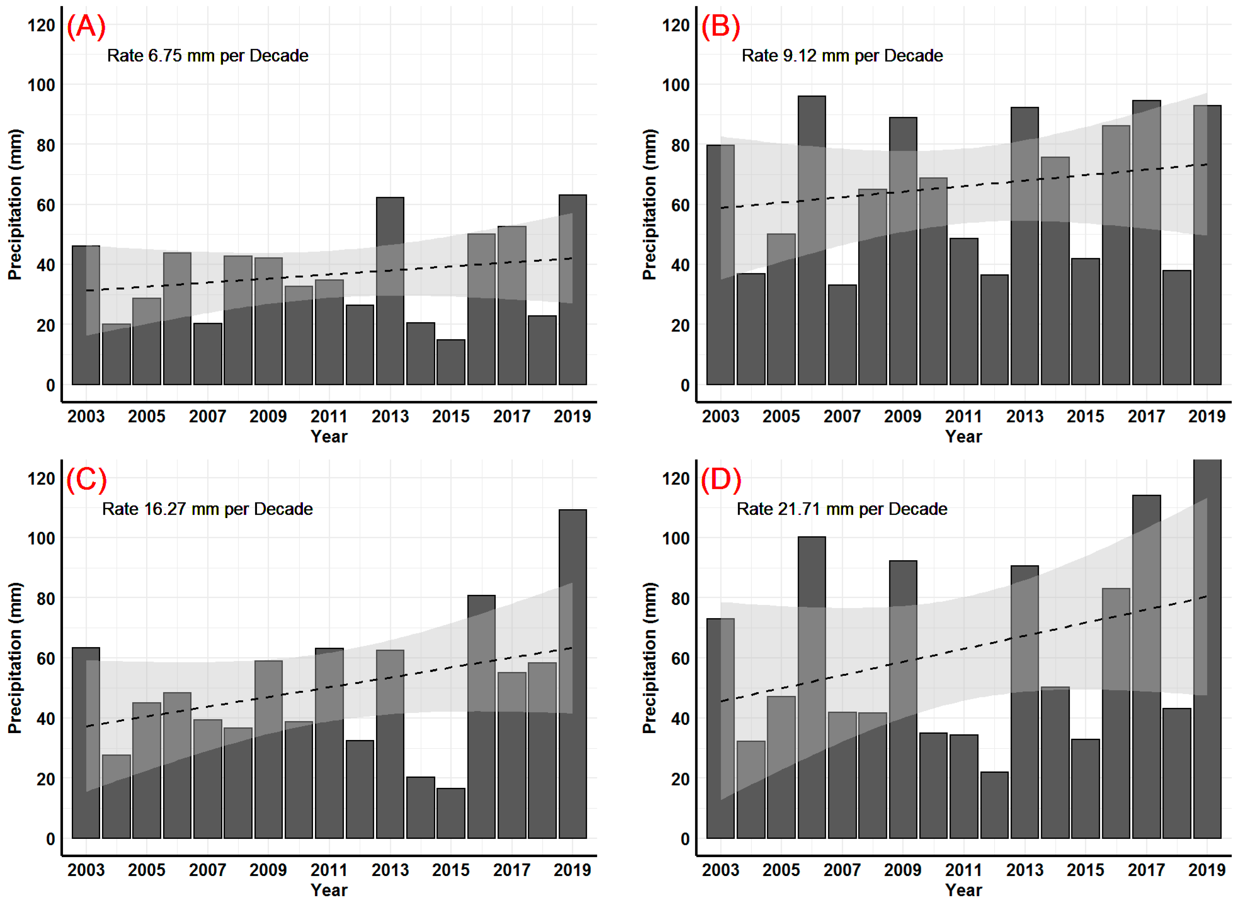 Water 13 02376 g003 Water 13 02376 g003
