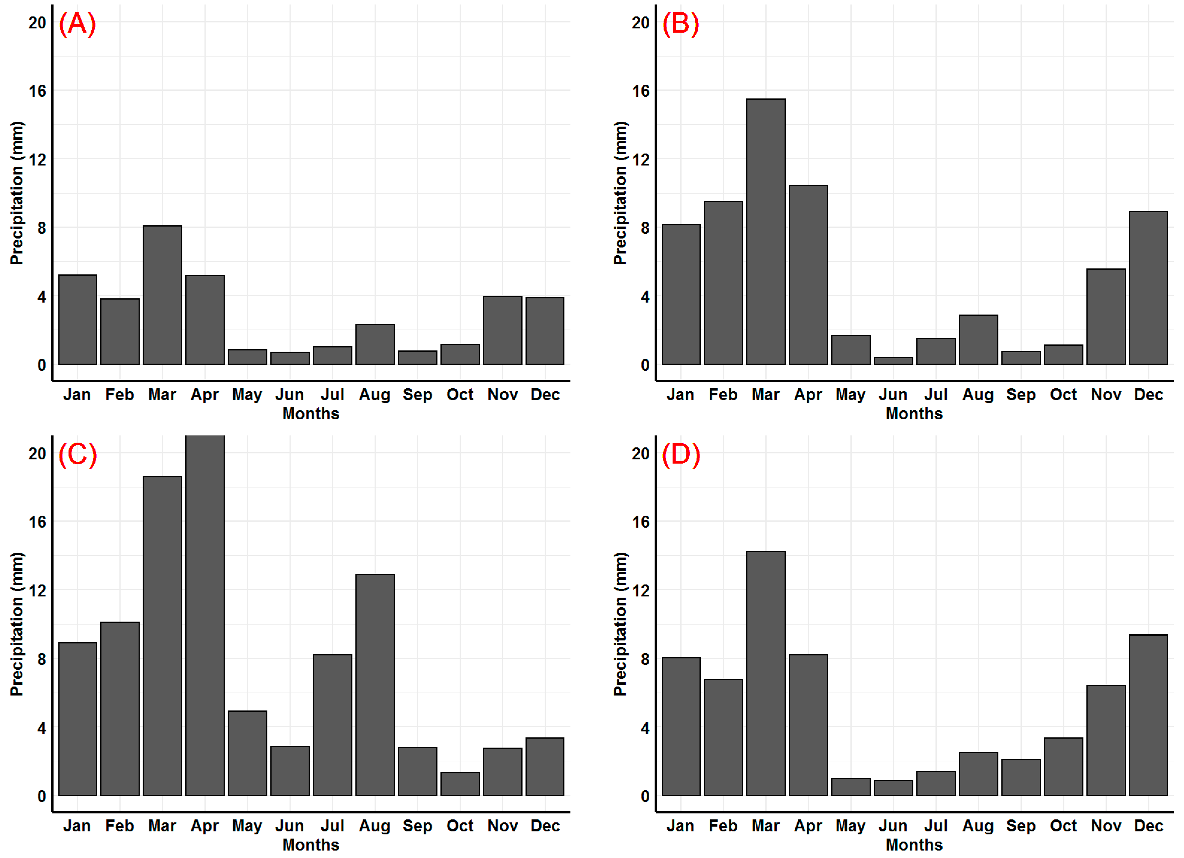 Water 13 02376 g005 Water 13 02376 g005