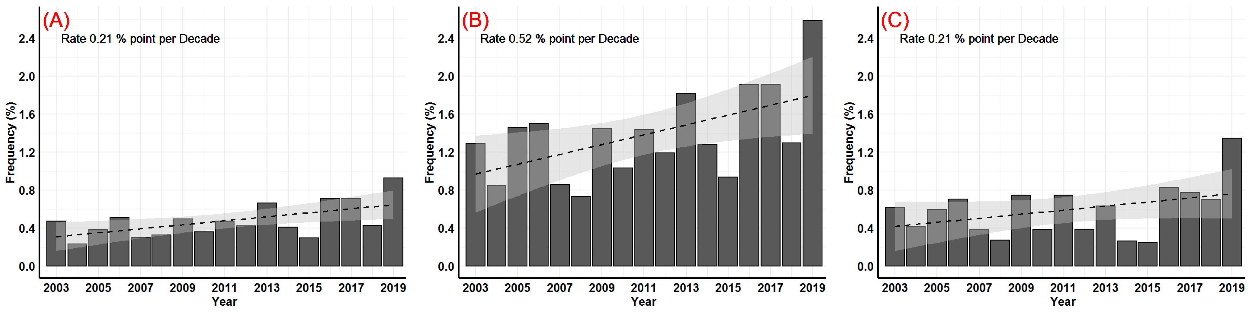 Water 13 02376 g006 Water 13 02376 g006