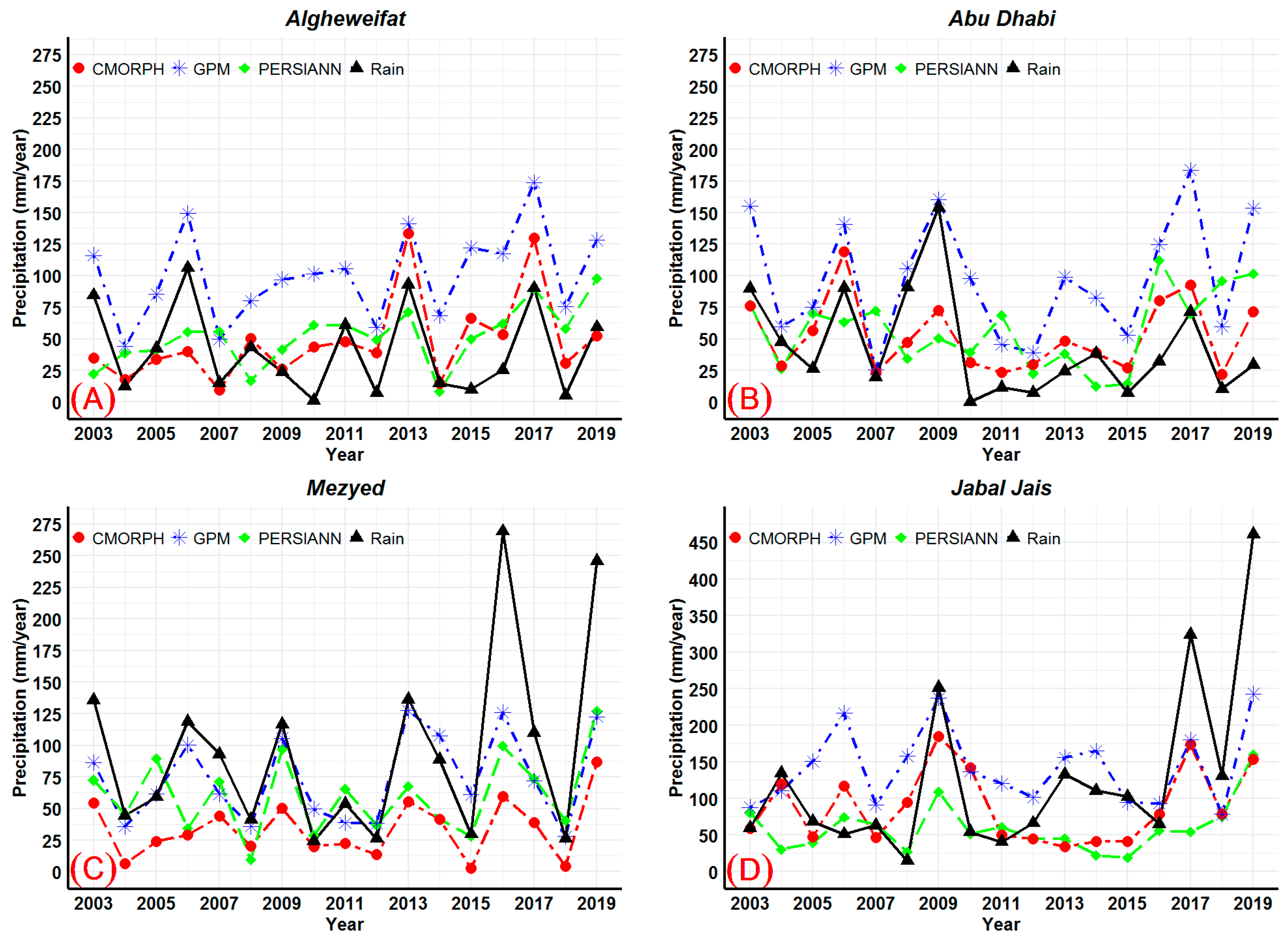 Water 13 02376 g008 Water 13 02376 g008