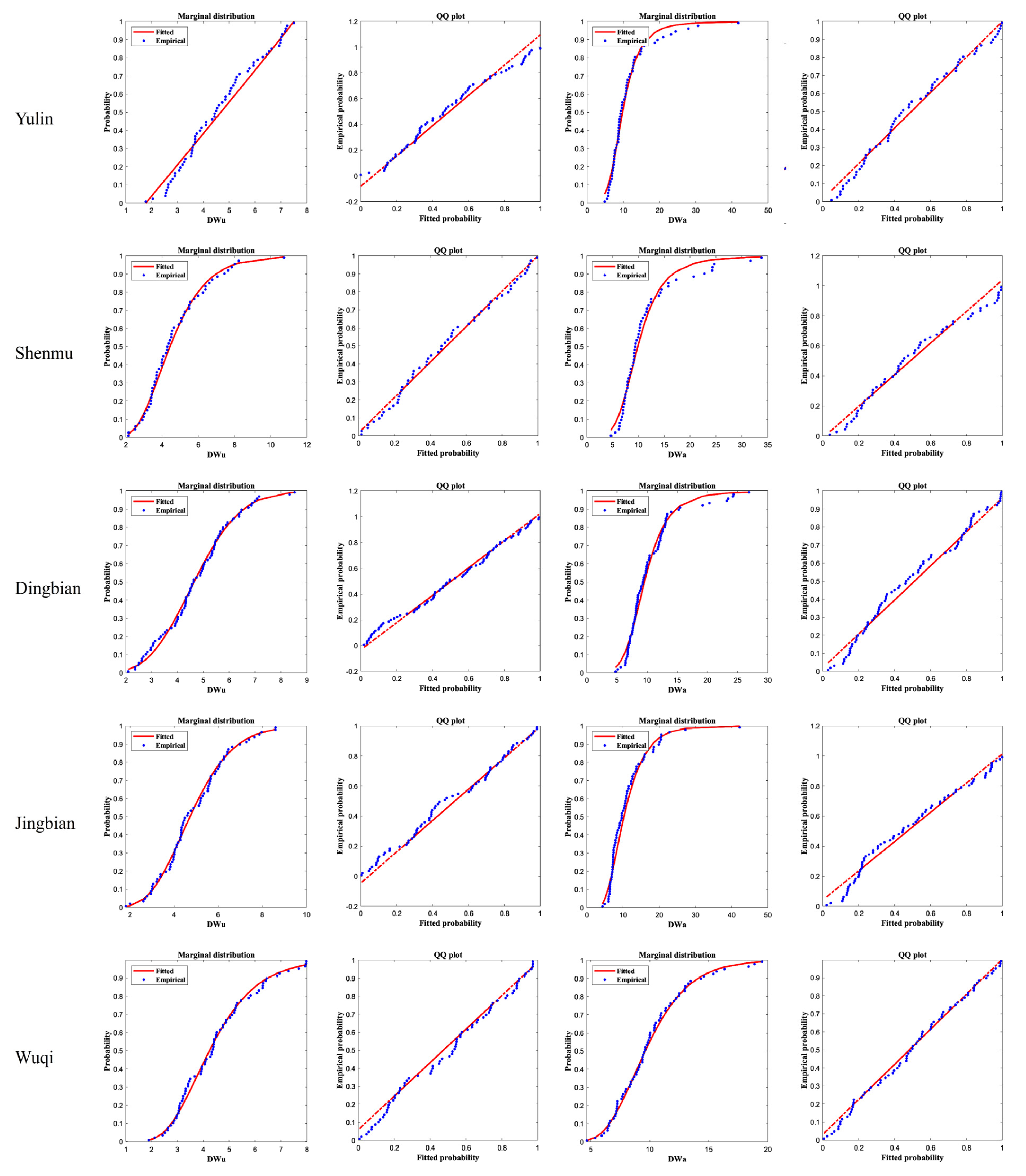 Water 13 02384 g004a