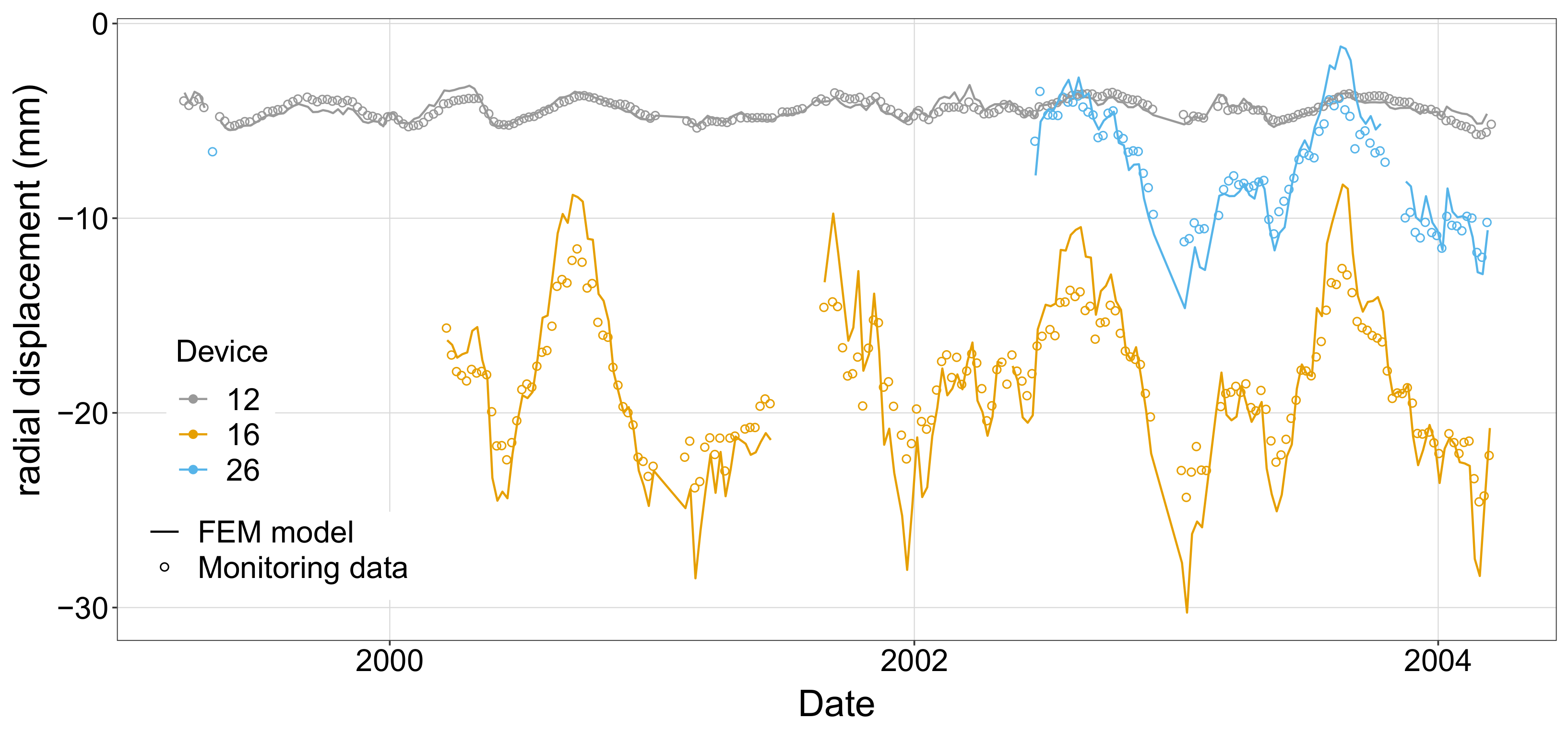 Water 13 02387 g004 550